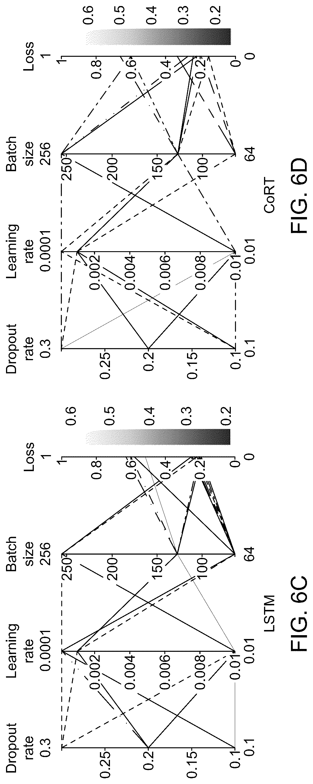Patent US12591499 Figure 8 – System and method for code smell detection using transformer-based code representations with self-supervision by predicting reserved words