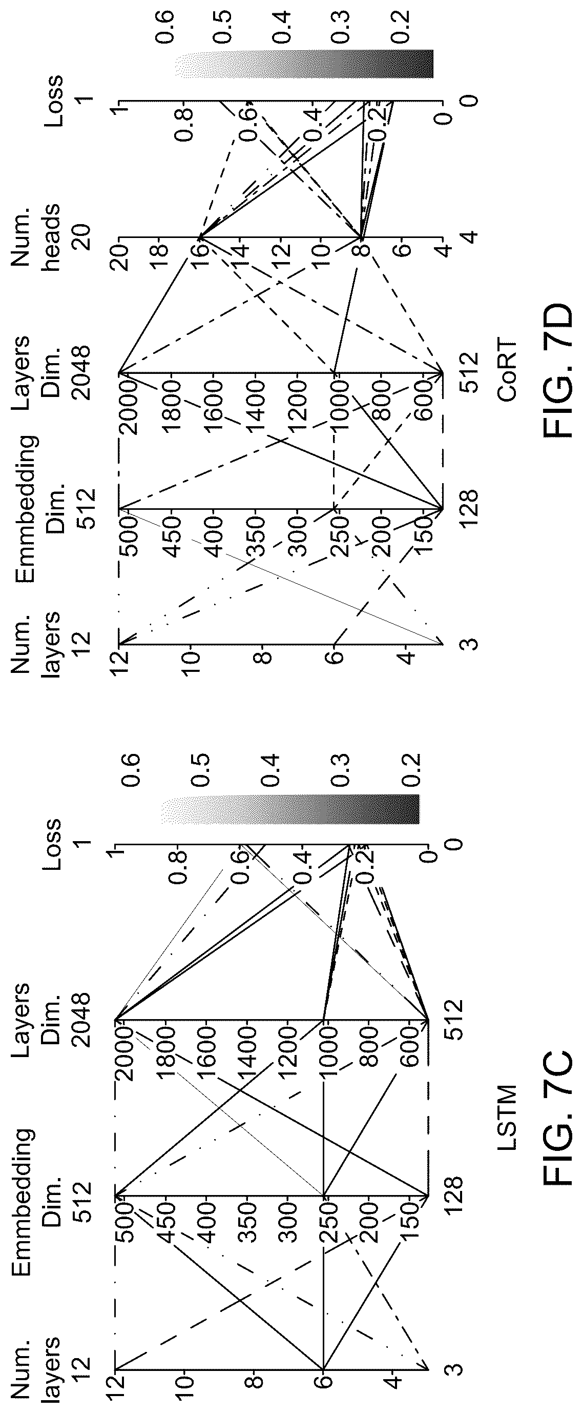 Patent US12591499 Figure 10 – System and method for code smell detection using transformer-based code representations with self-supervision by predicting reserved words