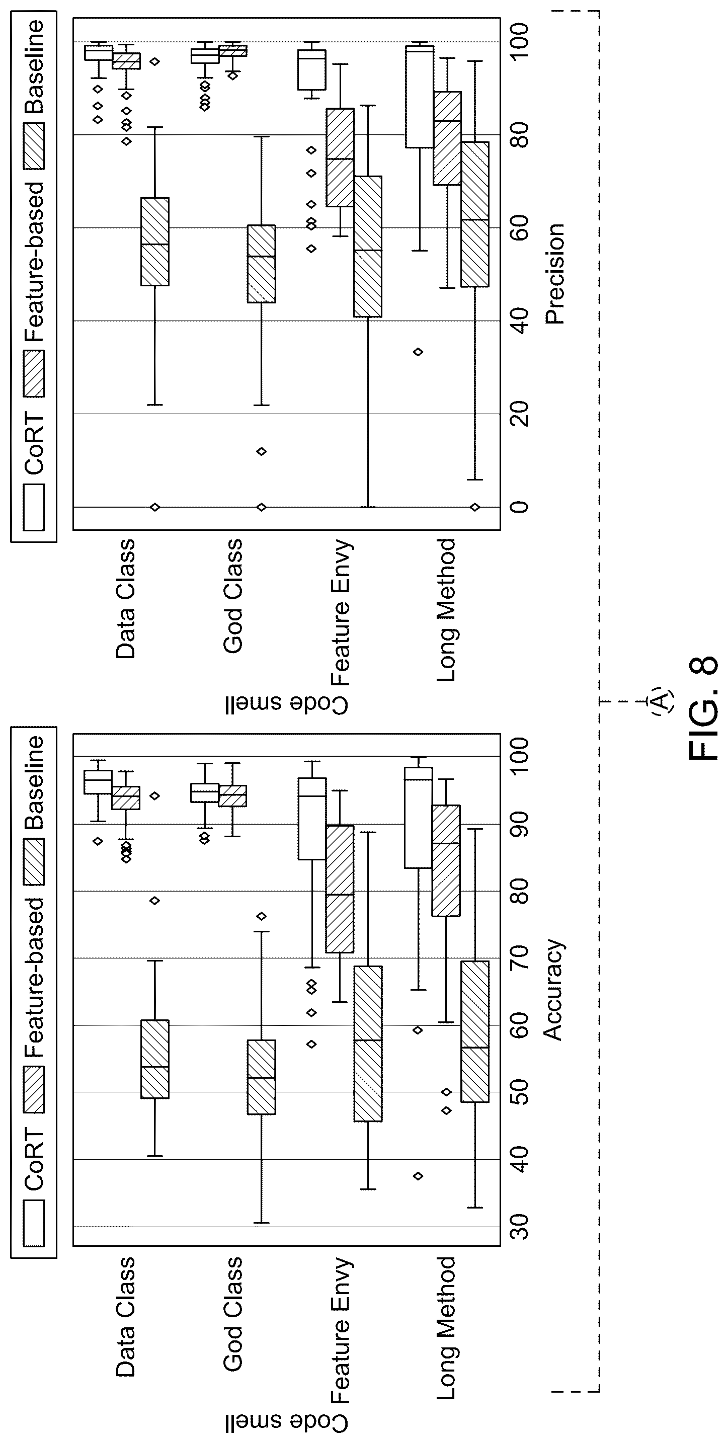 Patent US12591499 Figure 11 – System and method for code smell detection using transformer-based code representations with self-supervision by predicting reserved words