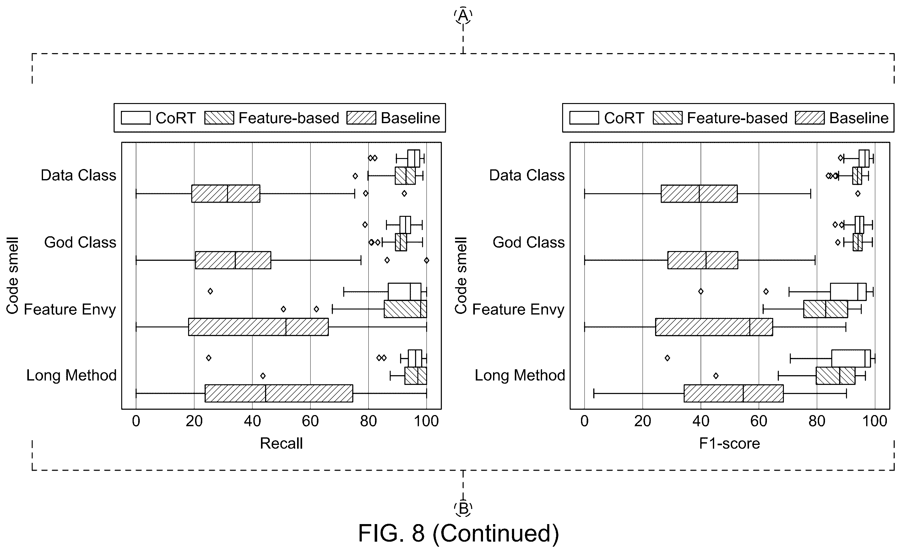 Patent US12591499 Figure 12 – System and method for code smell detection using transformer-based code representations with self-supervision by predicting reserved words