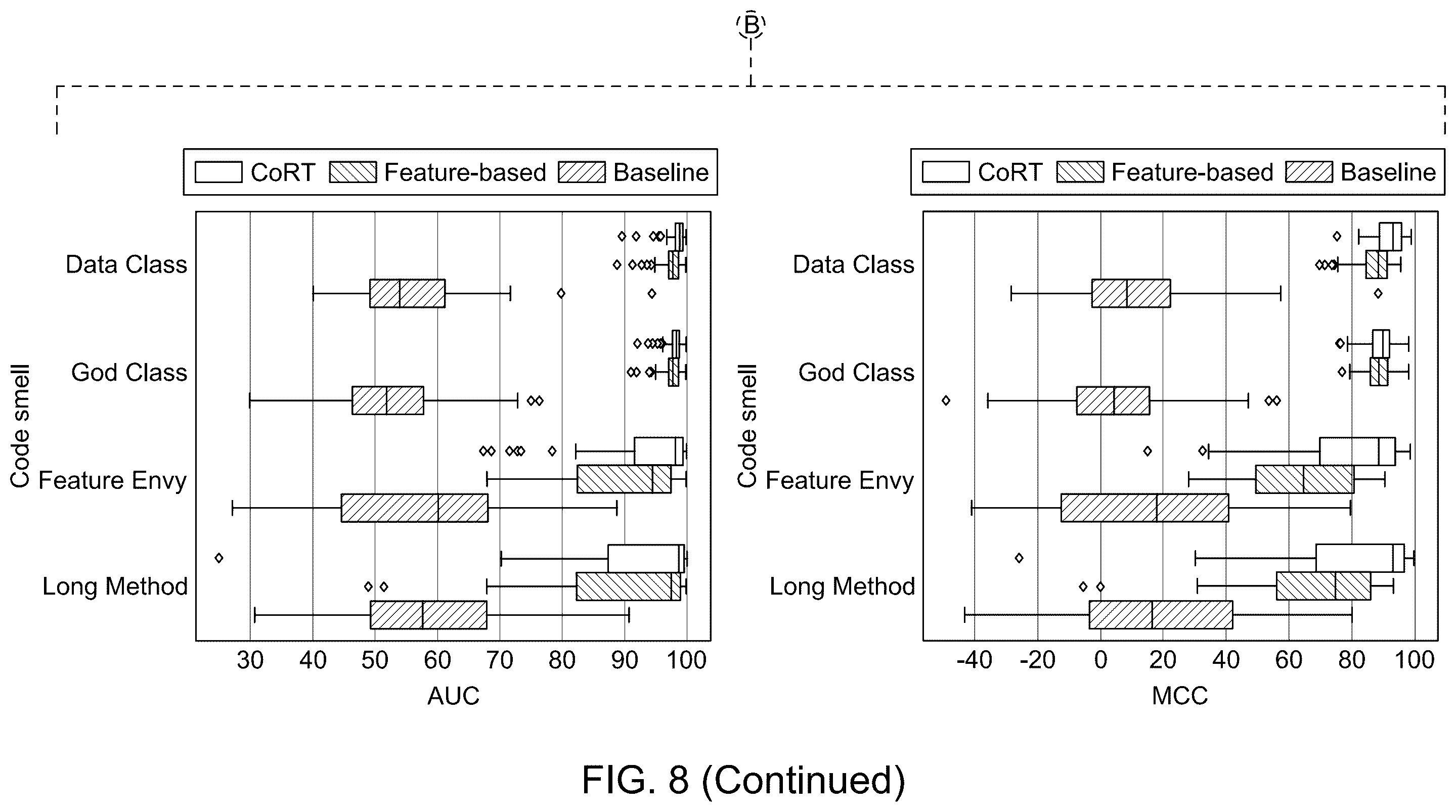 Patent US12591499 Figure 13 – System and method for code smell detection using transformer-based code representations with self-supervision by predicting reserved words