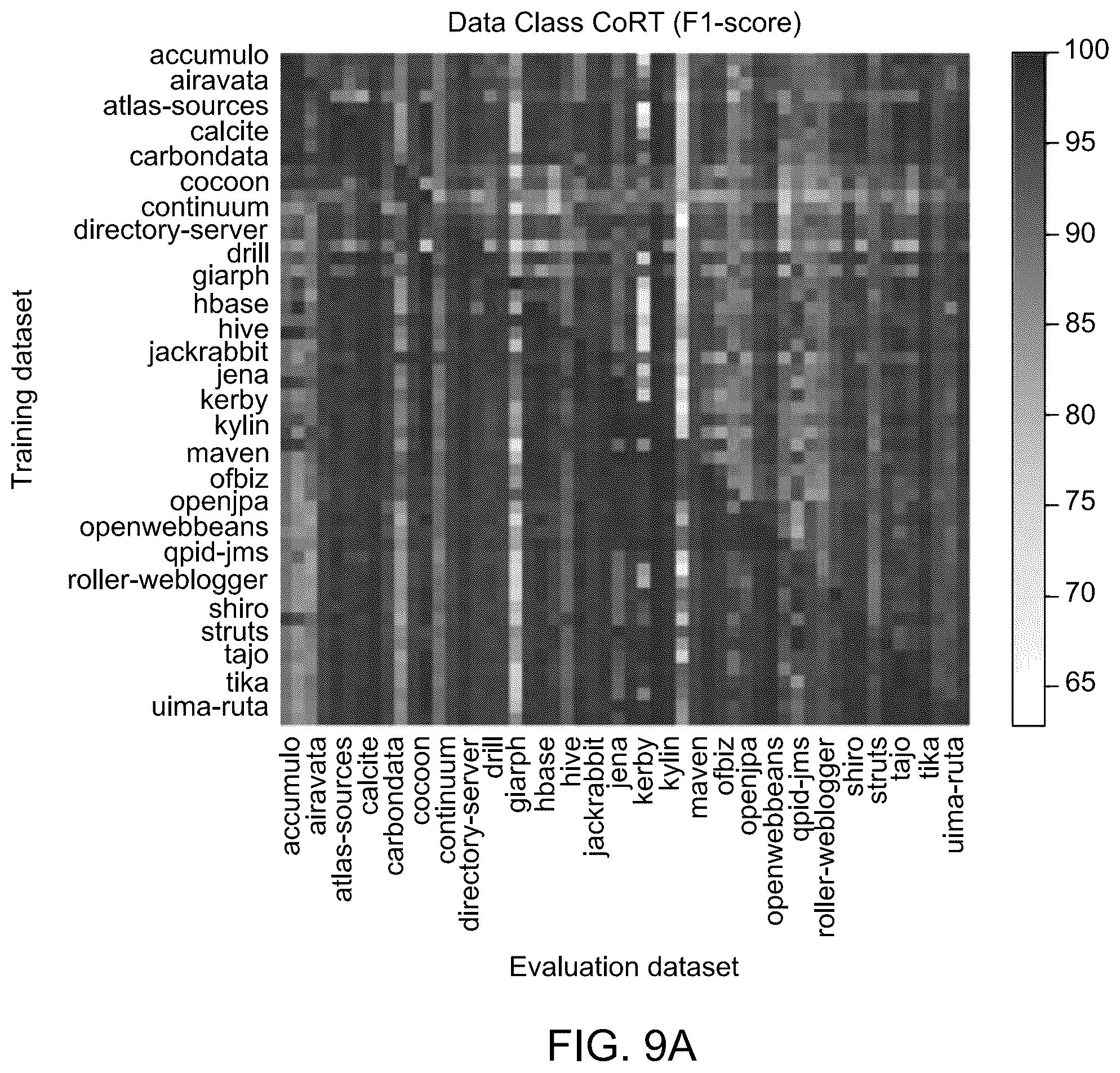Patent US12591499 Figure 14 – System and method for code smell detection using transformer-based code representations with self-supervision by predicting reserved words