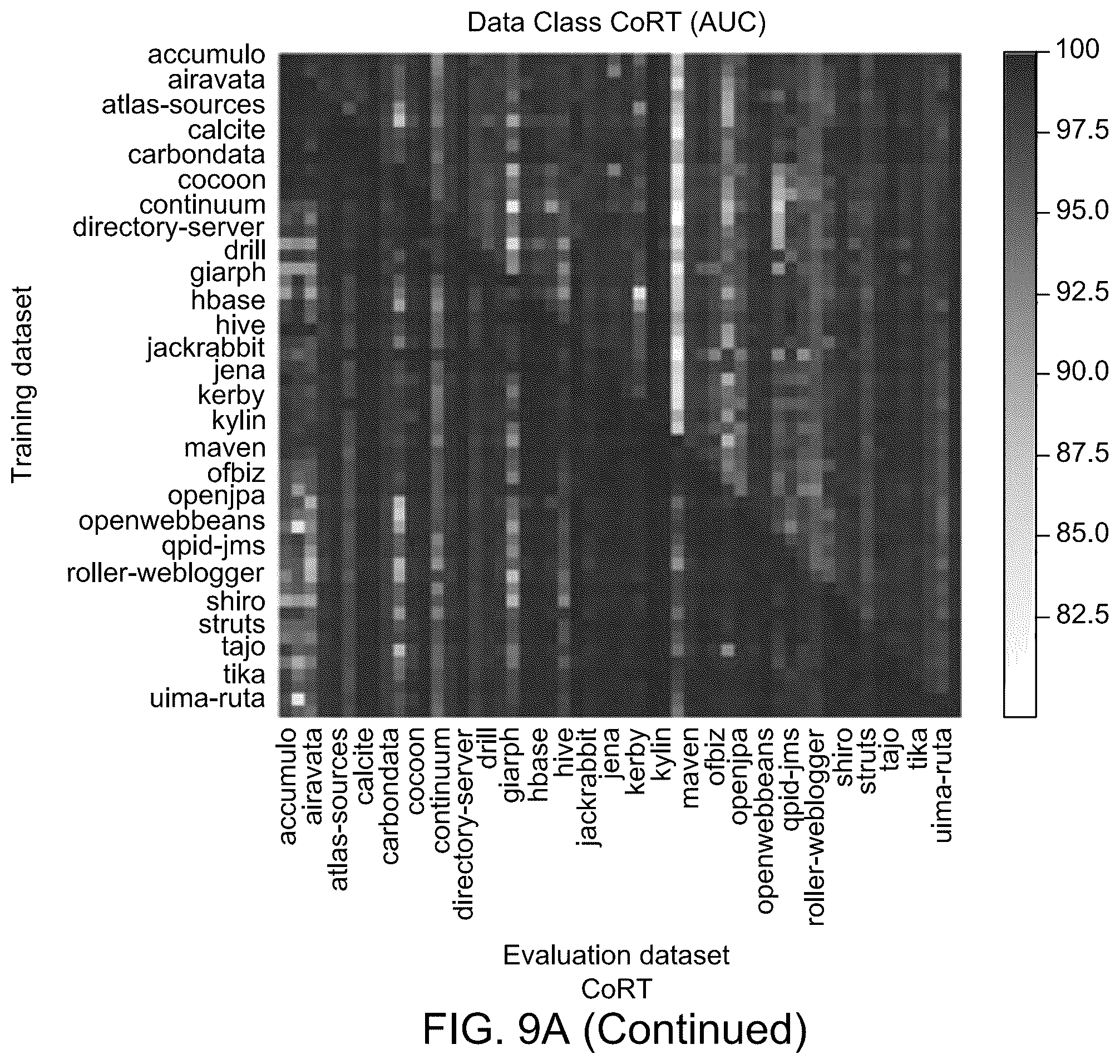 Patent US12591499 Figure 15 – System and method for code smell detection using transformer-based code representations with self-supervision by predicting reserved words
