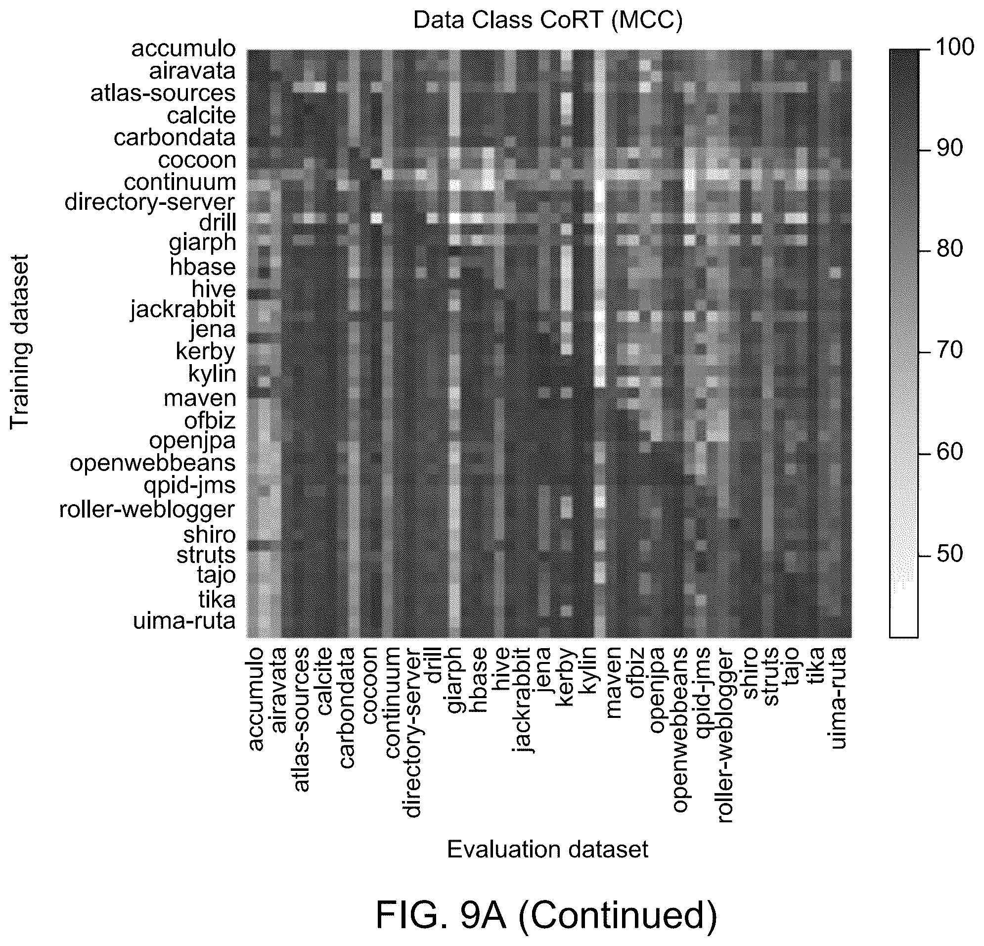 Patent US12591499 Figure 16 – System and method for code smell detection using transformer-based code representations with self-supervision by predicting reserved words