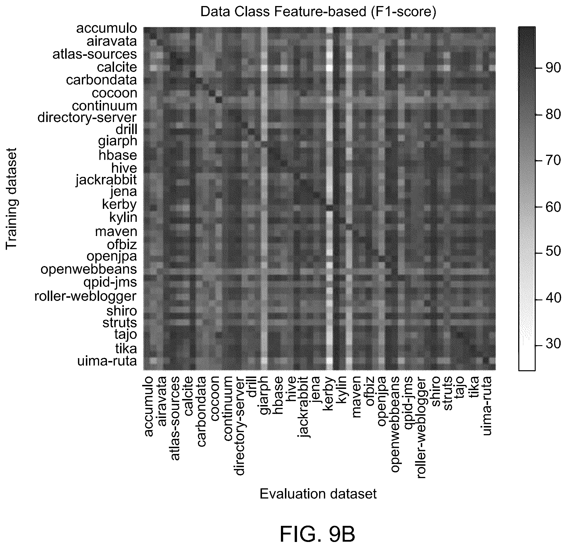 Patent US12591499 Figure 17 – System and method for code smell detection using transformer-based code representations with self-supervision by predicting reserved words