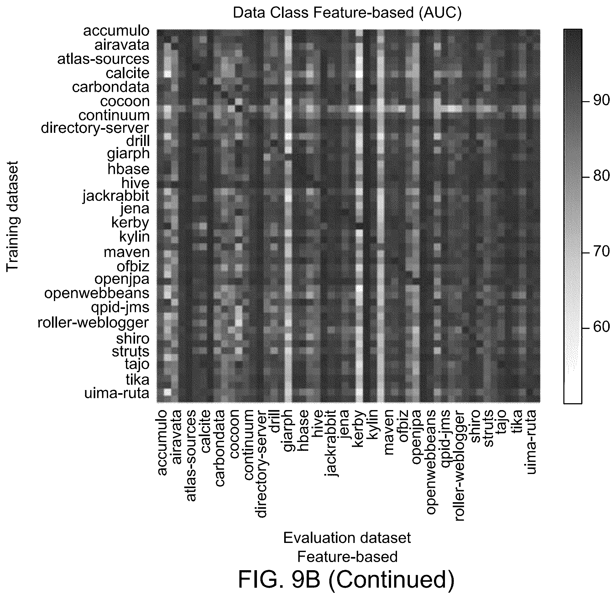Patent US12591499 Figure 18 – System and method for code smell detection using transformer-based code representations with self-supervision by predicting reserved words
