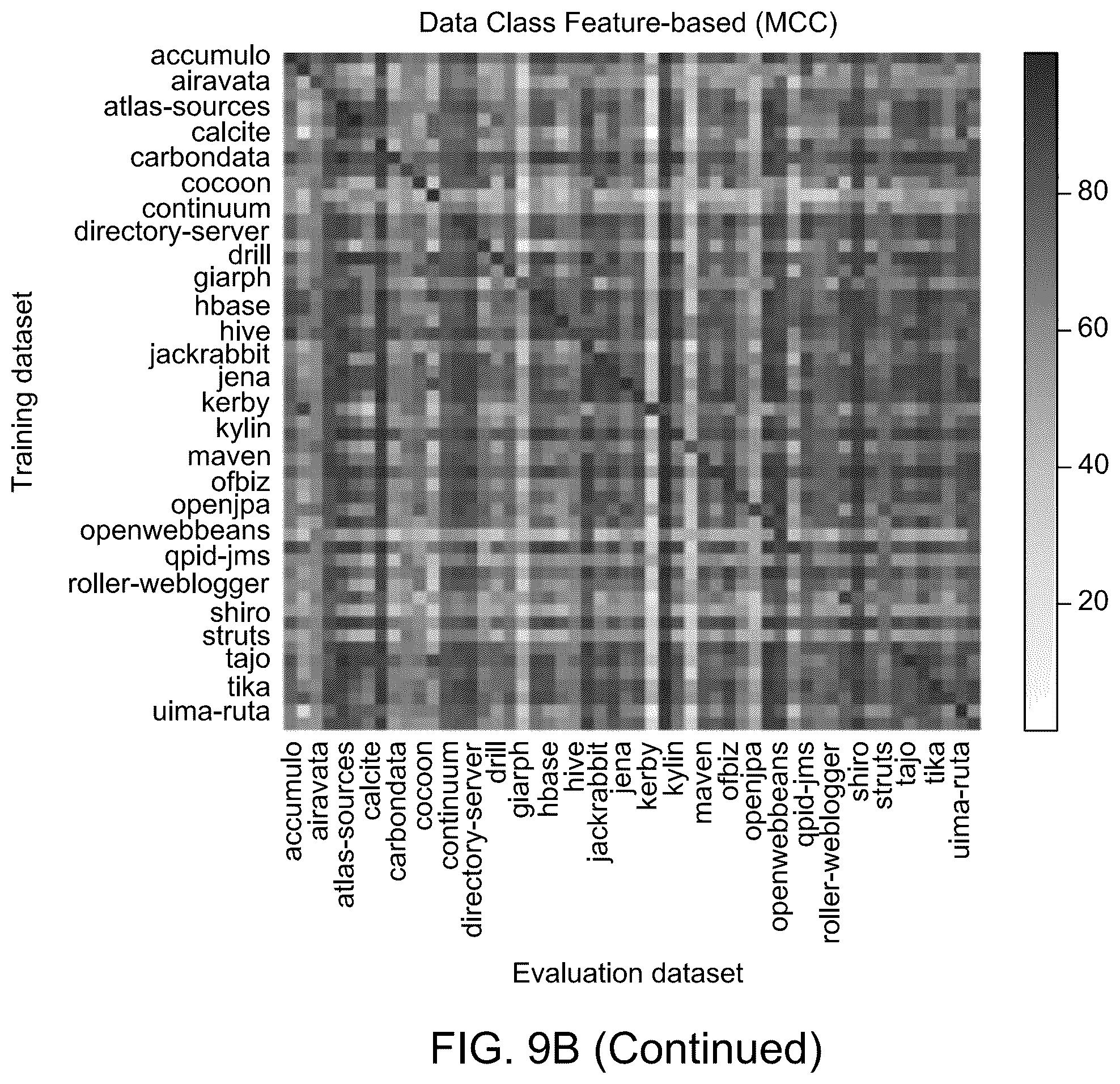 Patent US12591499 Figure 19 – System and method for code smell detection using transformer-based code representations with self-supervision by predicting reserved words