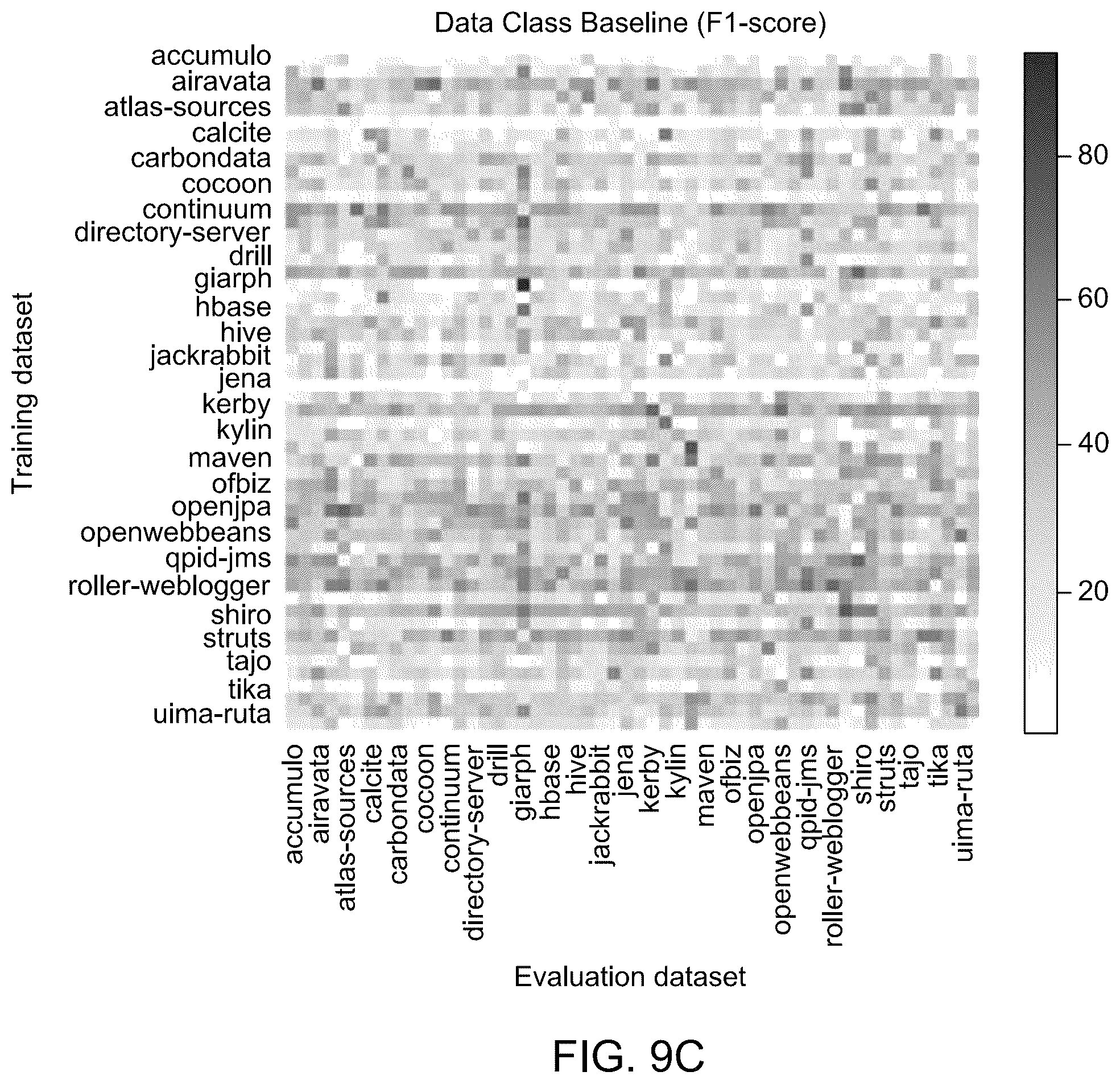 Patent US12591499 Figure 20 – System and method for code smell detection using transformer-based code representations with self-supervision by predicting reserved words