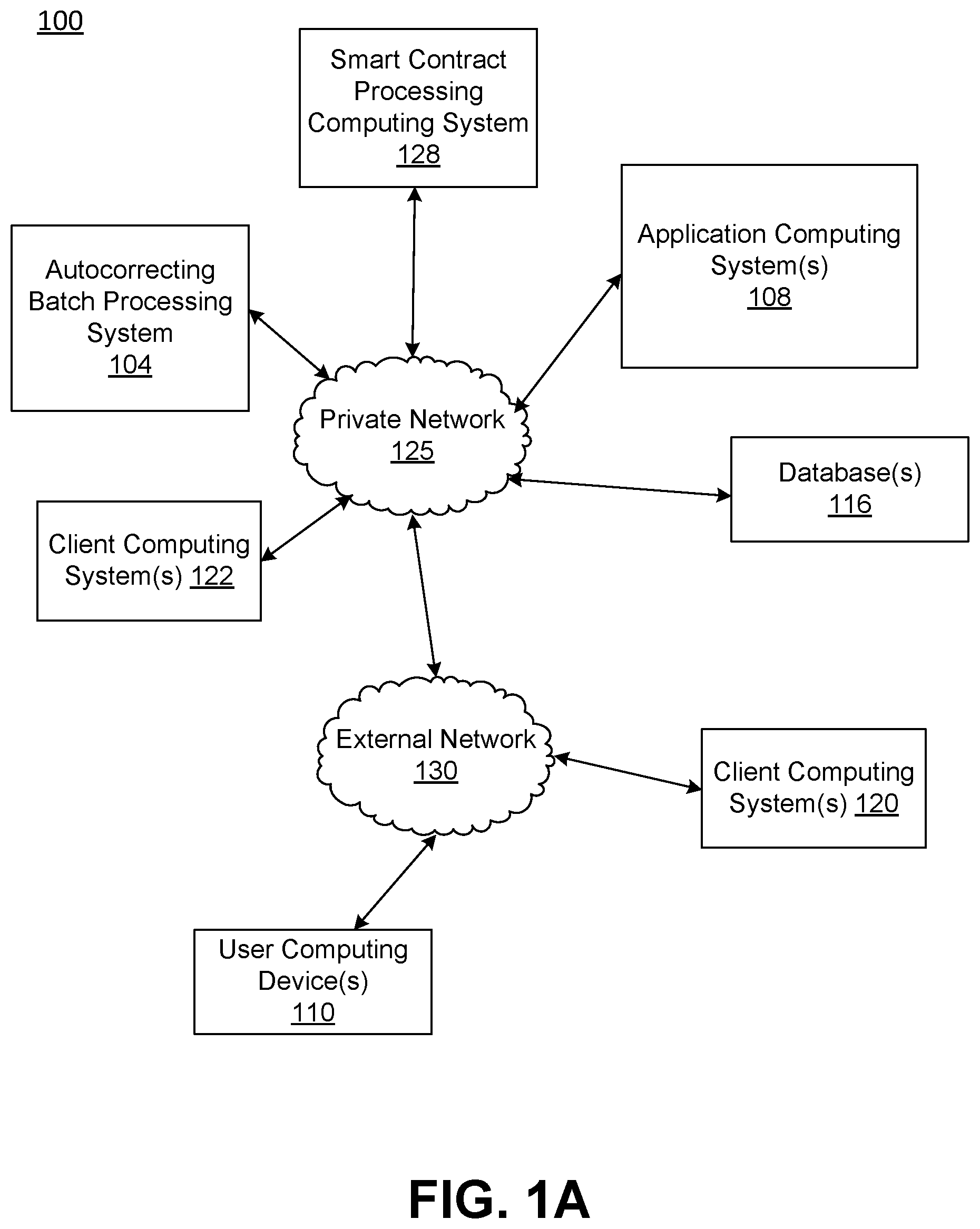 Patent US12591500 Figure 1 – Event monitoring and code autocorrecting batch processing system