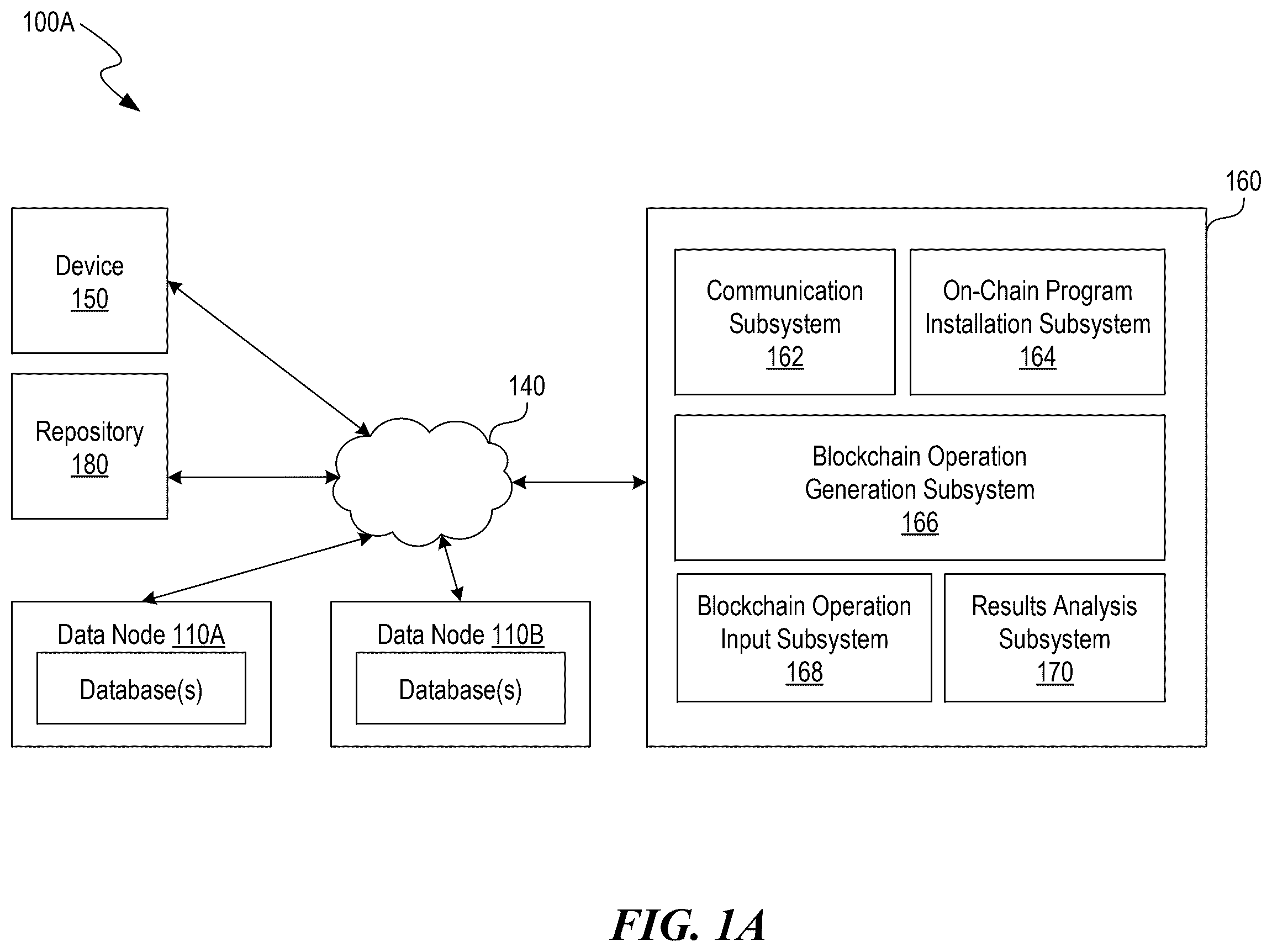 Patent US12591501 Figure 1 – Testing functionality of and generating on-chain programs