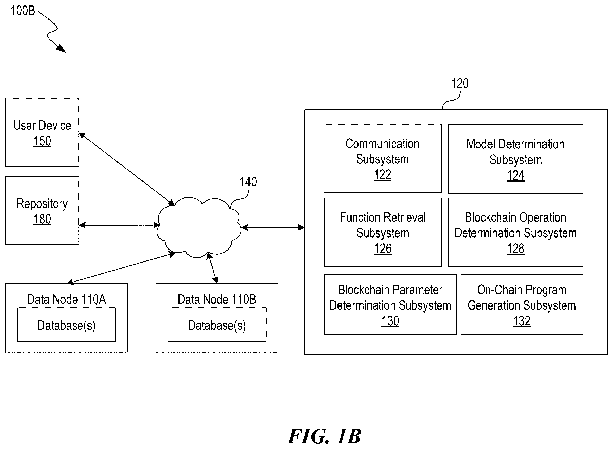 Patent US12591501 Figure 2 – Testing functionality of and generating on-chain programs