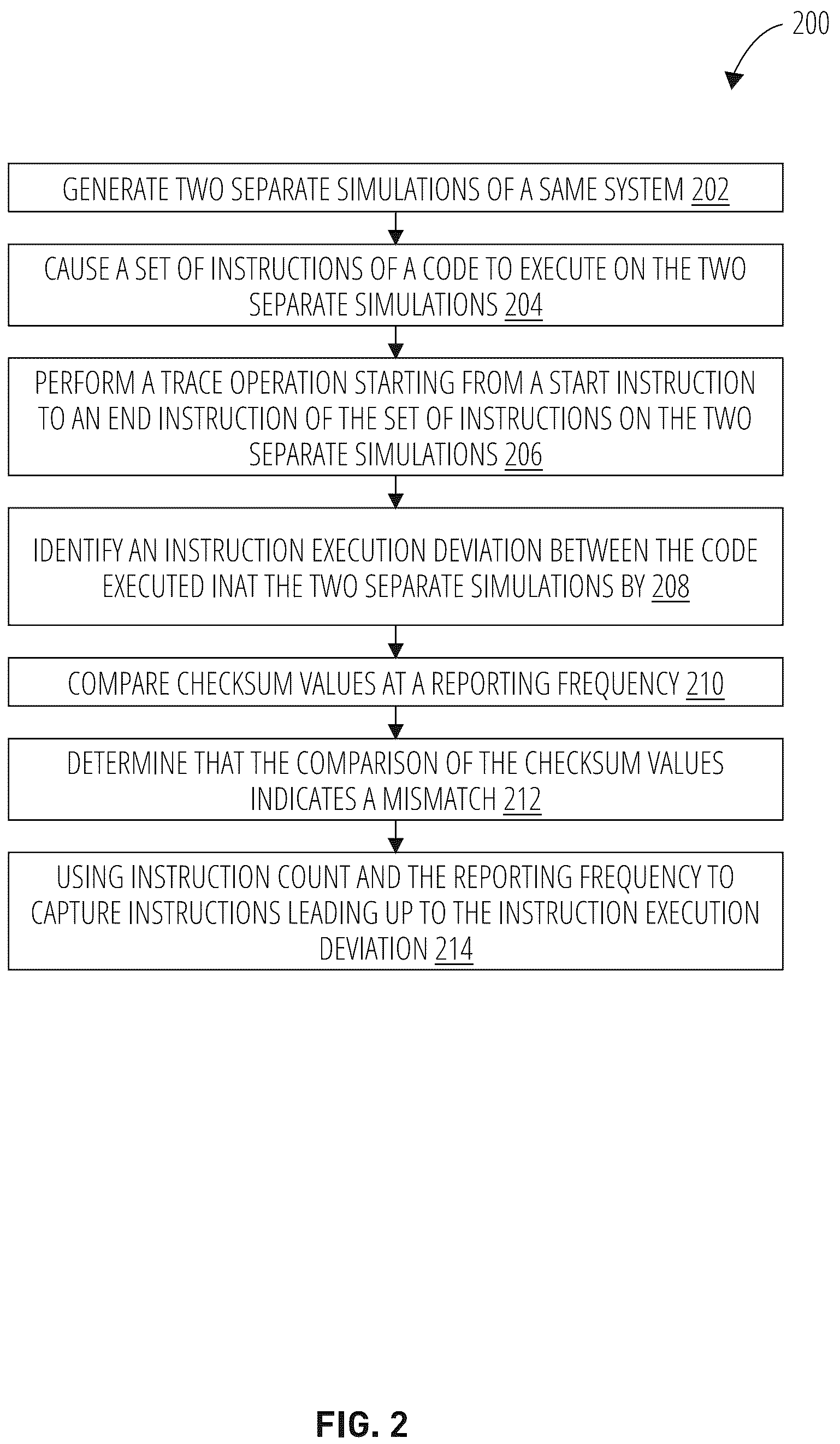 Patent US12591503 Figure 2 – Debugging instruction execution errors in a simulated computer system