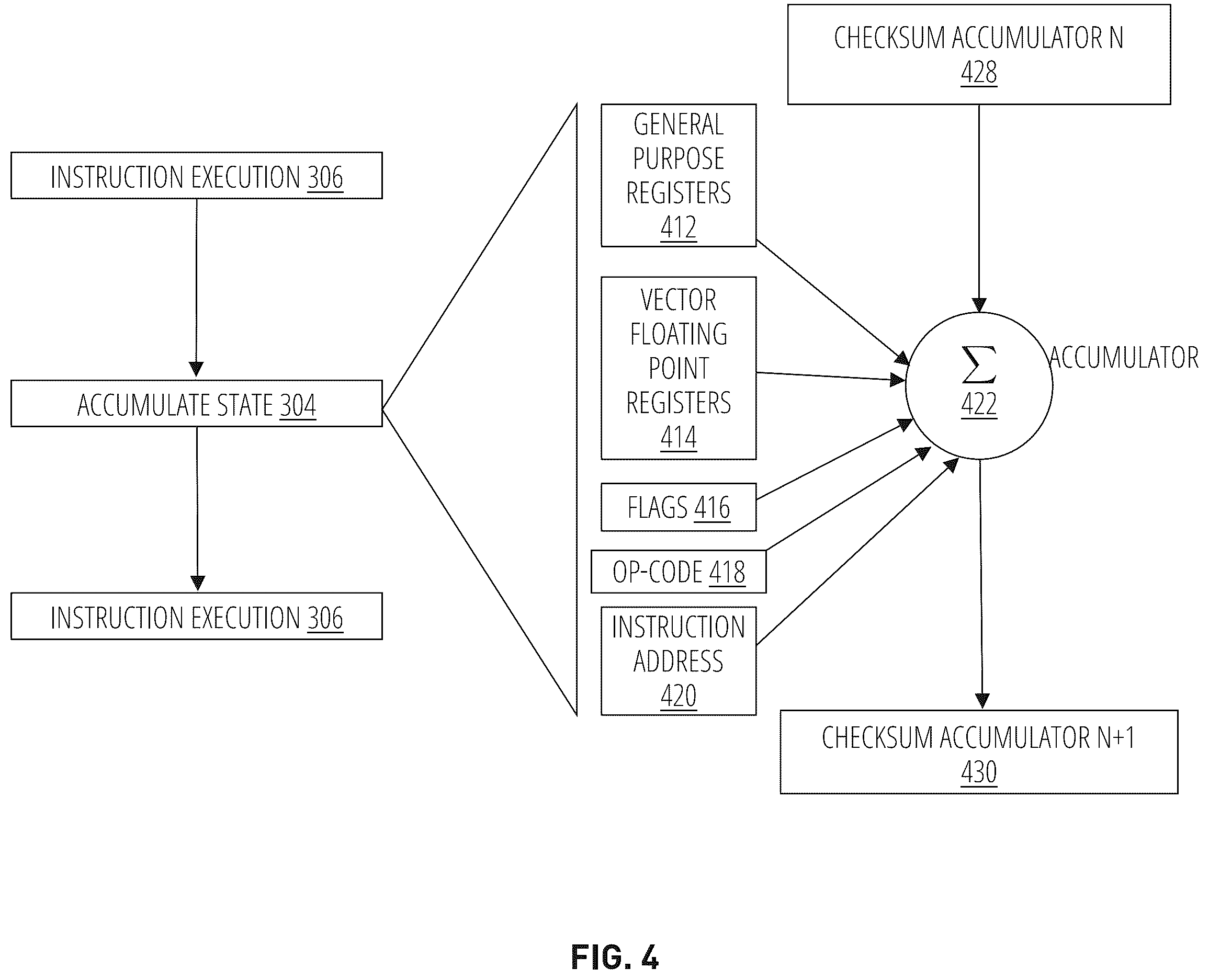 Patent US12591503 Figure 4 – Debugging instruction execution errors in a simulated computer system