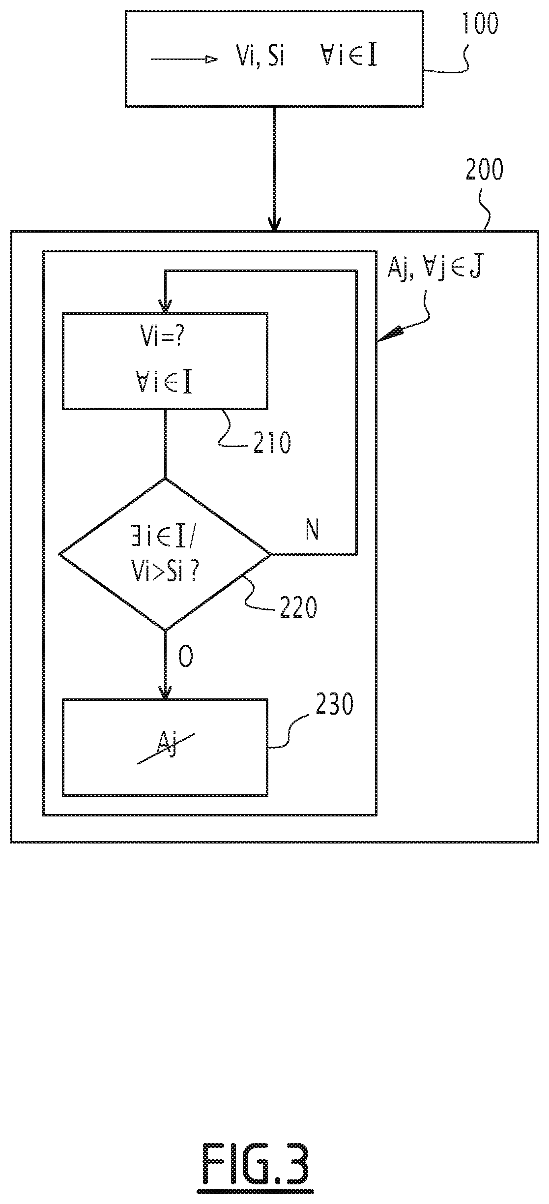 Patent US12591504 Figure 3 – Method and apparatus for monitoring—with contention mitigation—avionics application(s) running on a platform with multi-core processor, related electronic avionics system and computer program