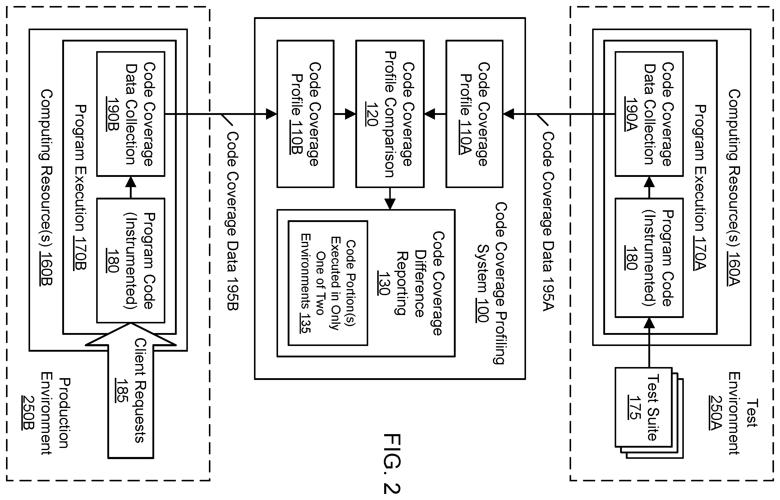 Patent US12591505 Figure 2 – Analysis of code coverage differences across environments