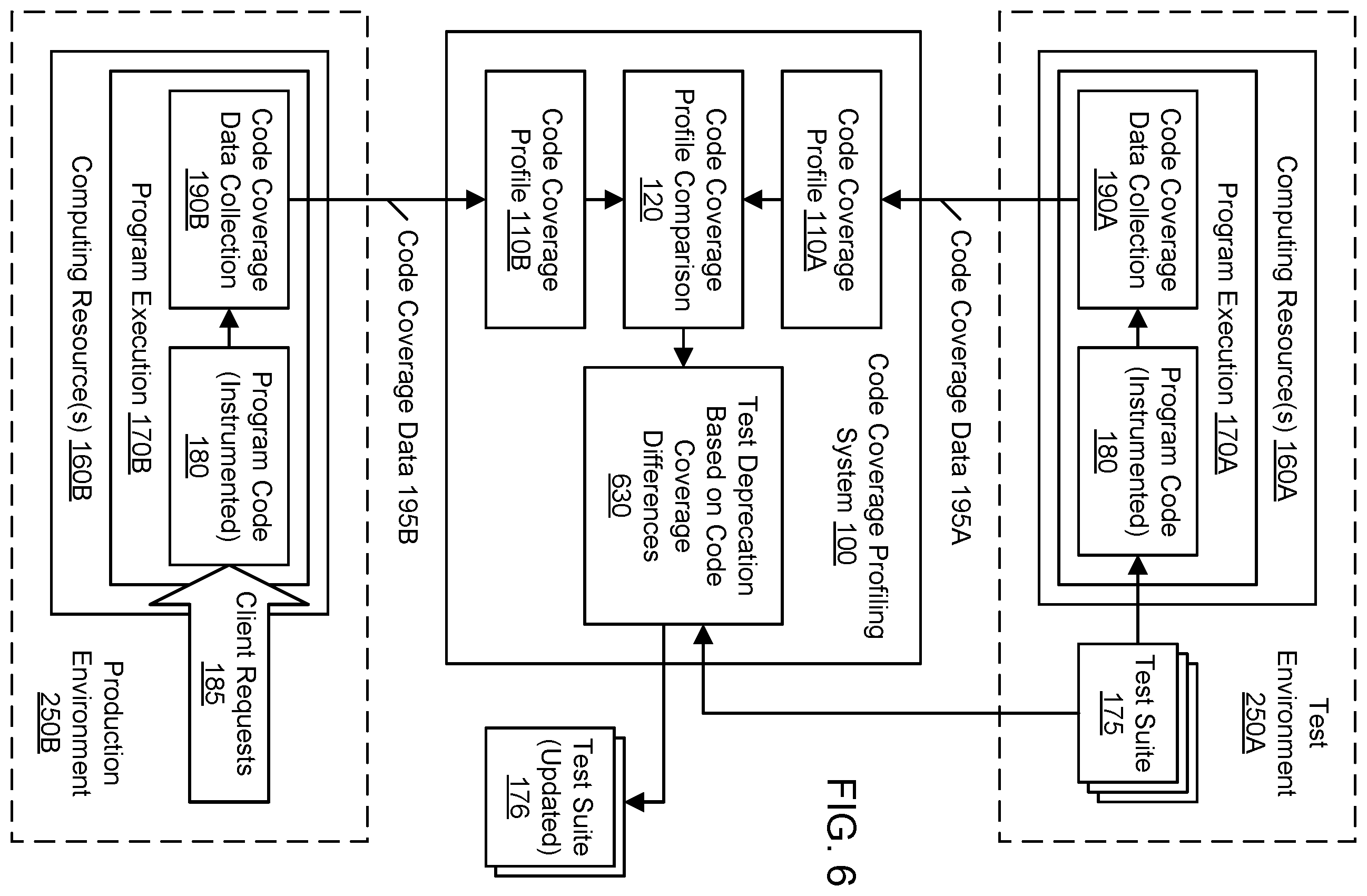 Patent US12591505 Figure 6 – Analysis of code coverage differences across environments