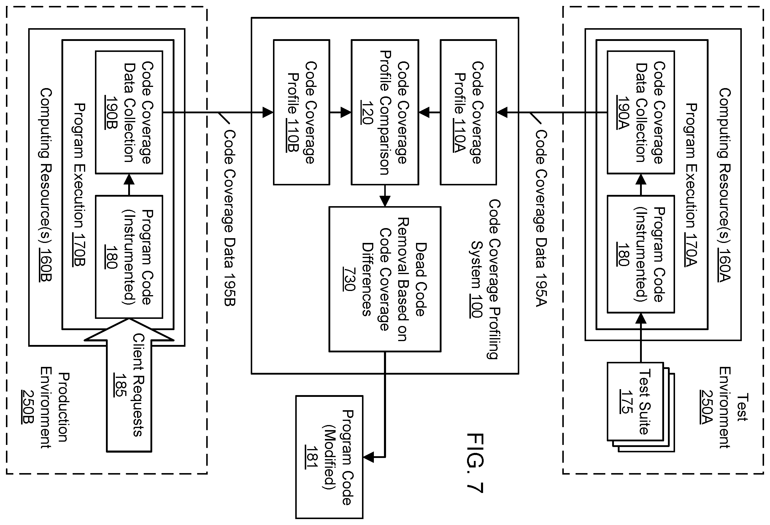 Patent US12591505 Figure 7 – Analysis of code coverage differences across environments
