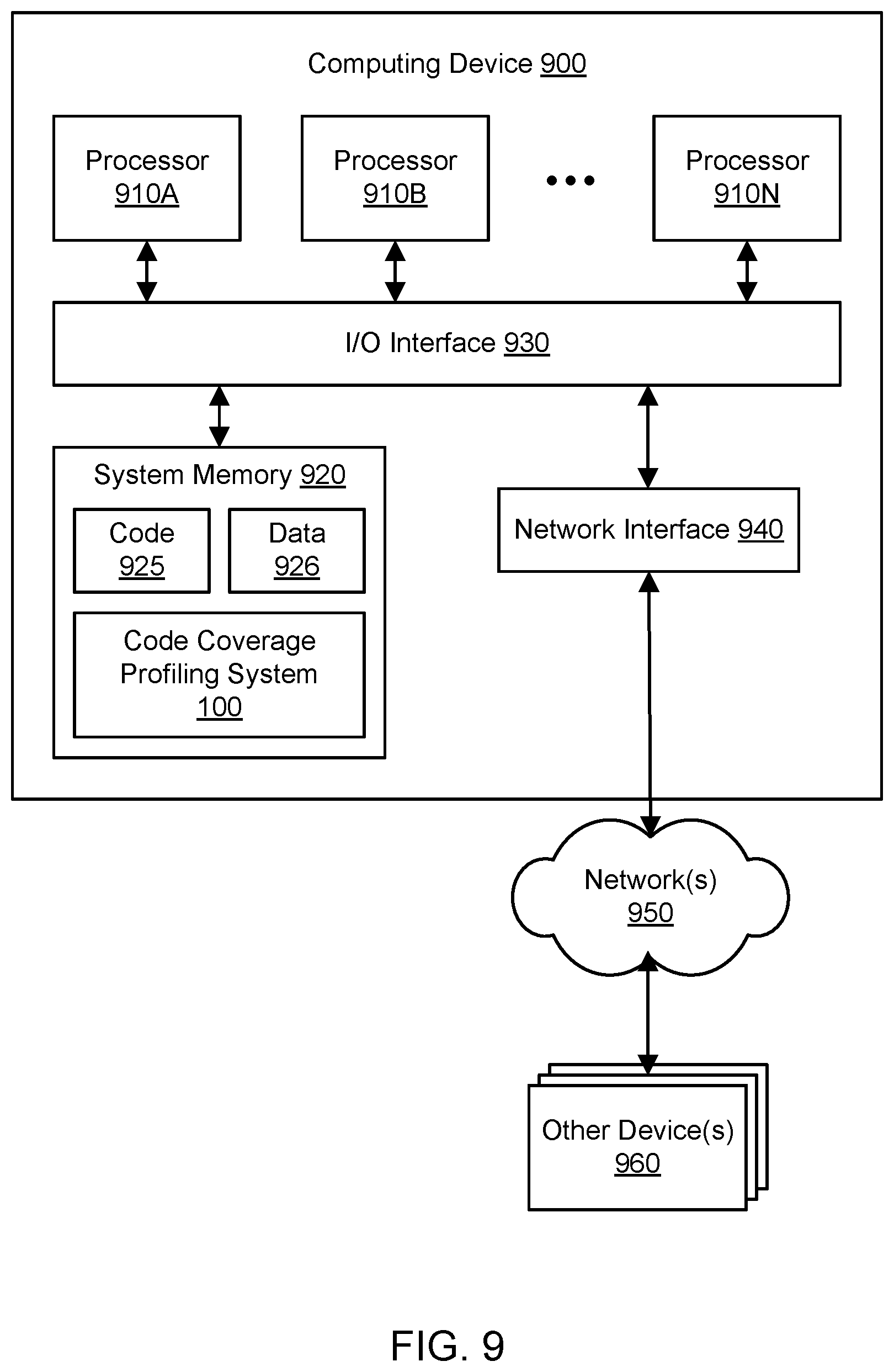 Patent US12591505 Figure 9 – Analysis of code coverage differences across environments