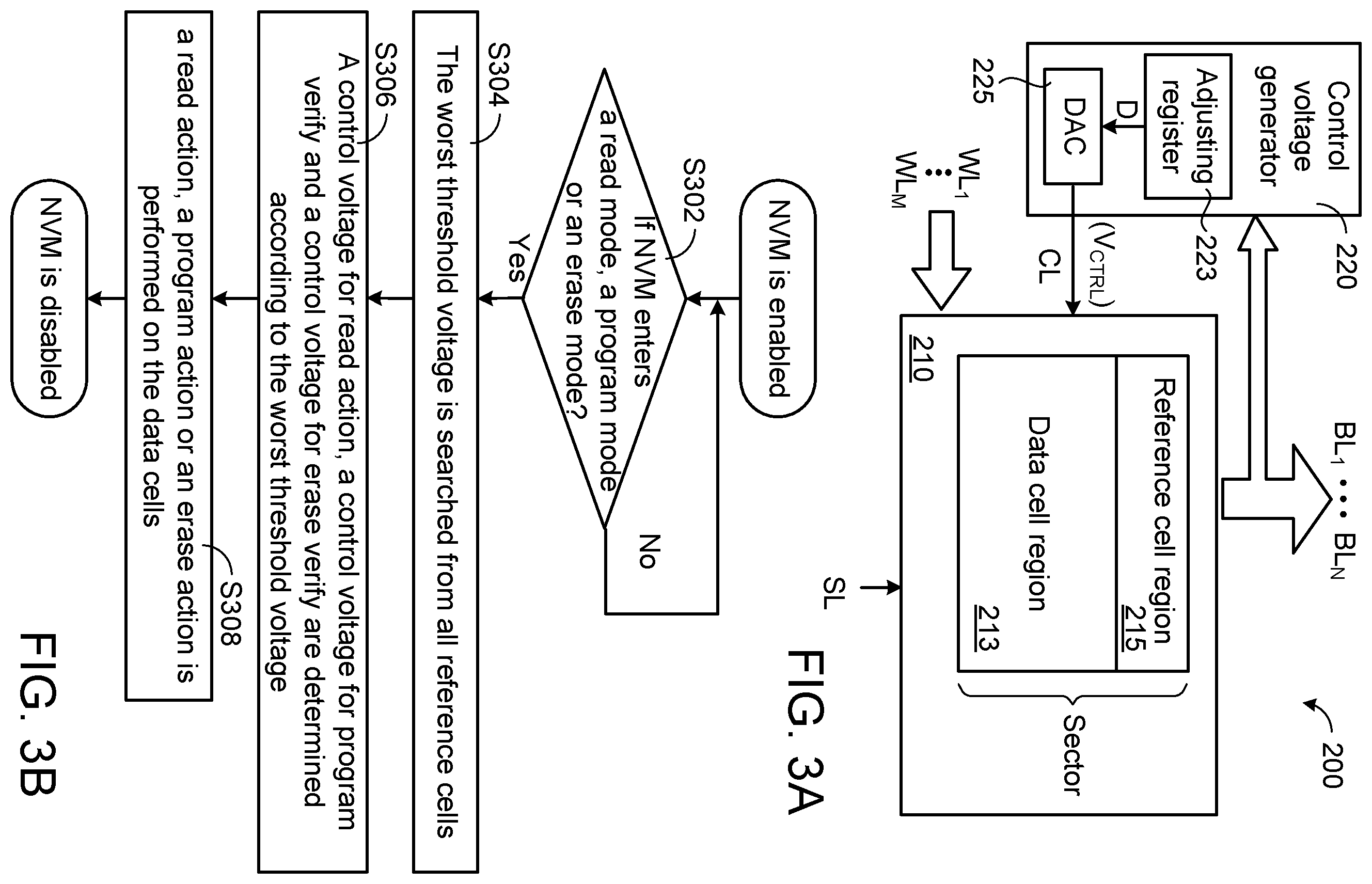 Patent US12591508 Figure 2 – Non-volatile memory and associated control method