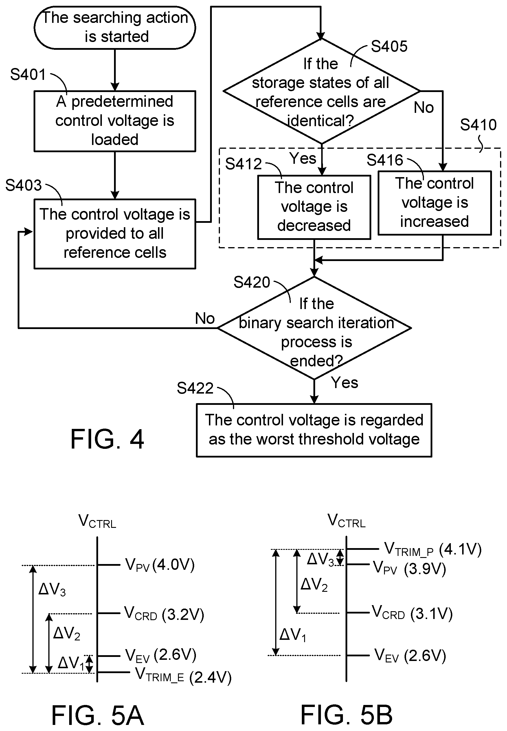 Patent US12591508 Figure 3 – Non-volatile memory and associated control method