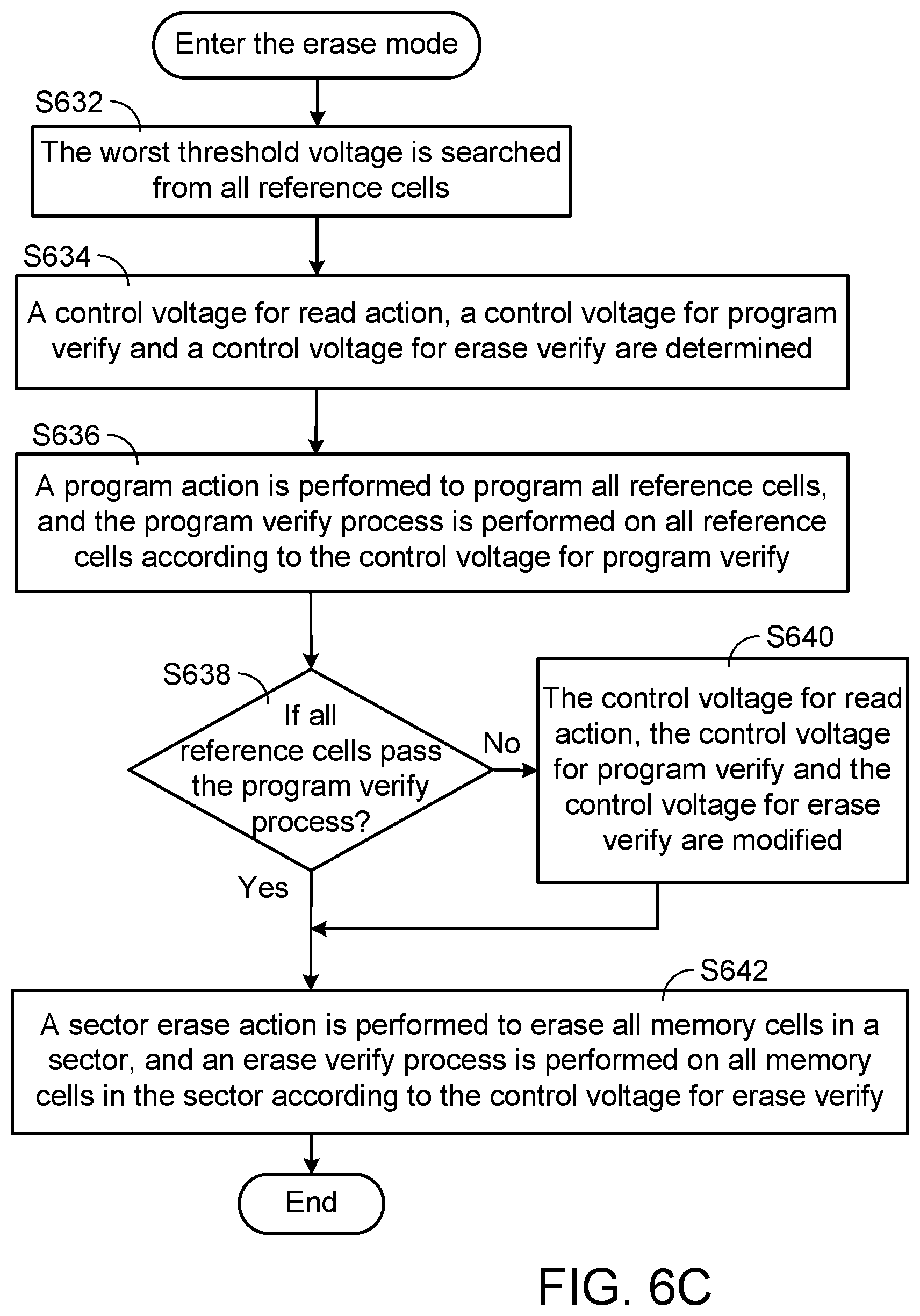 Patent US12591508 Figure 5 – Non-volatile memory and associated control method