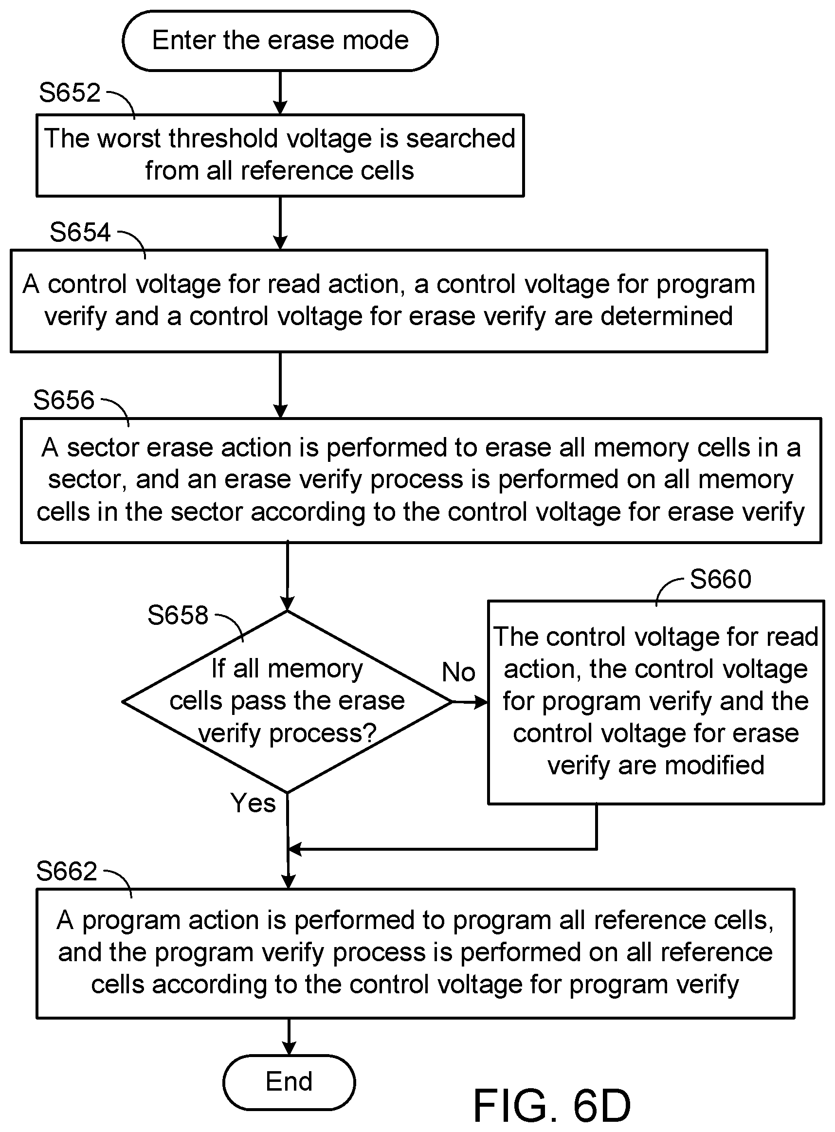 Patent US12591508 Figure 6 – Non-volatile memory and associated control method