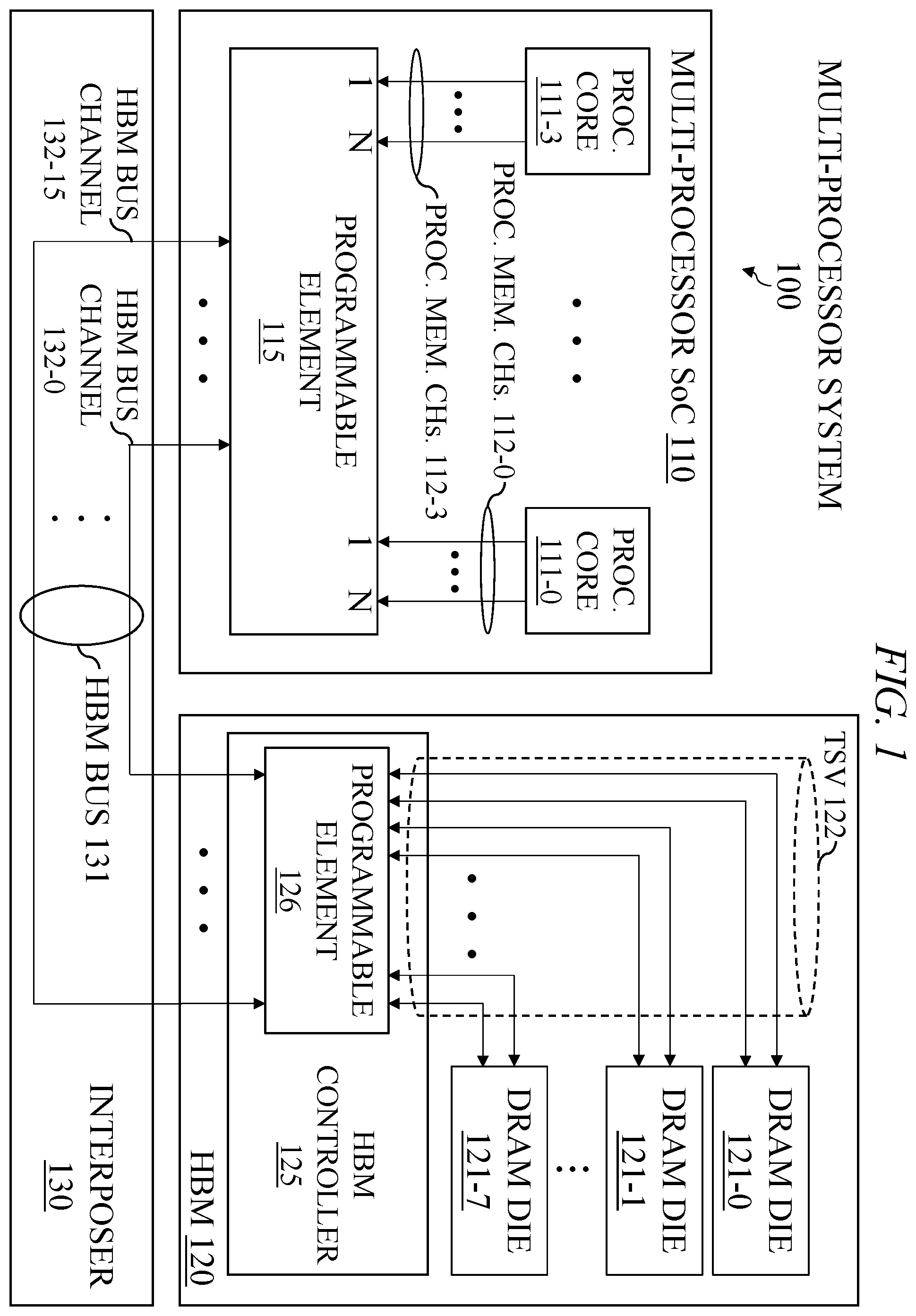 Patent US12591509 Figure 1 – Reconfigurable partitioning of high bandwidth memory