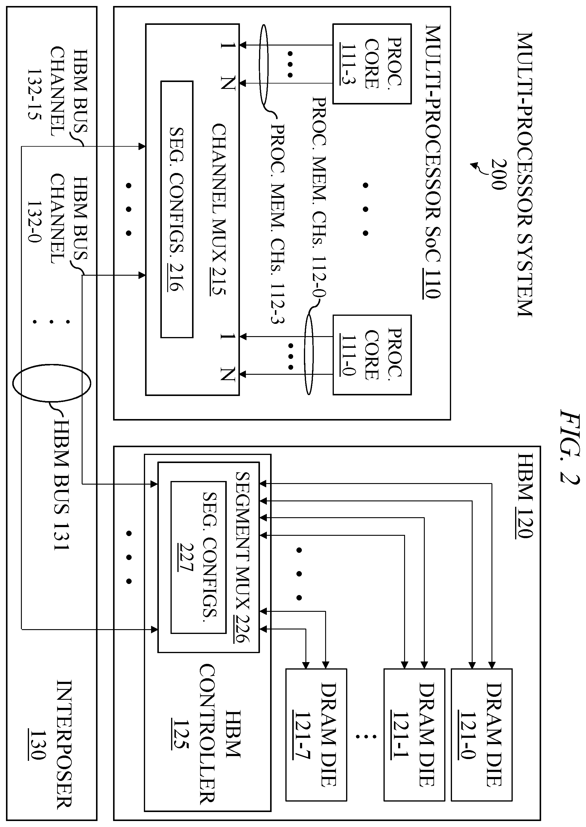 Patent US12591509 Figure 2 – Reconfigurable partitioning of high bandwidth memory