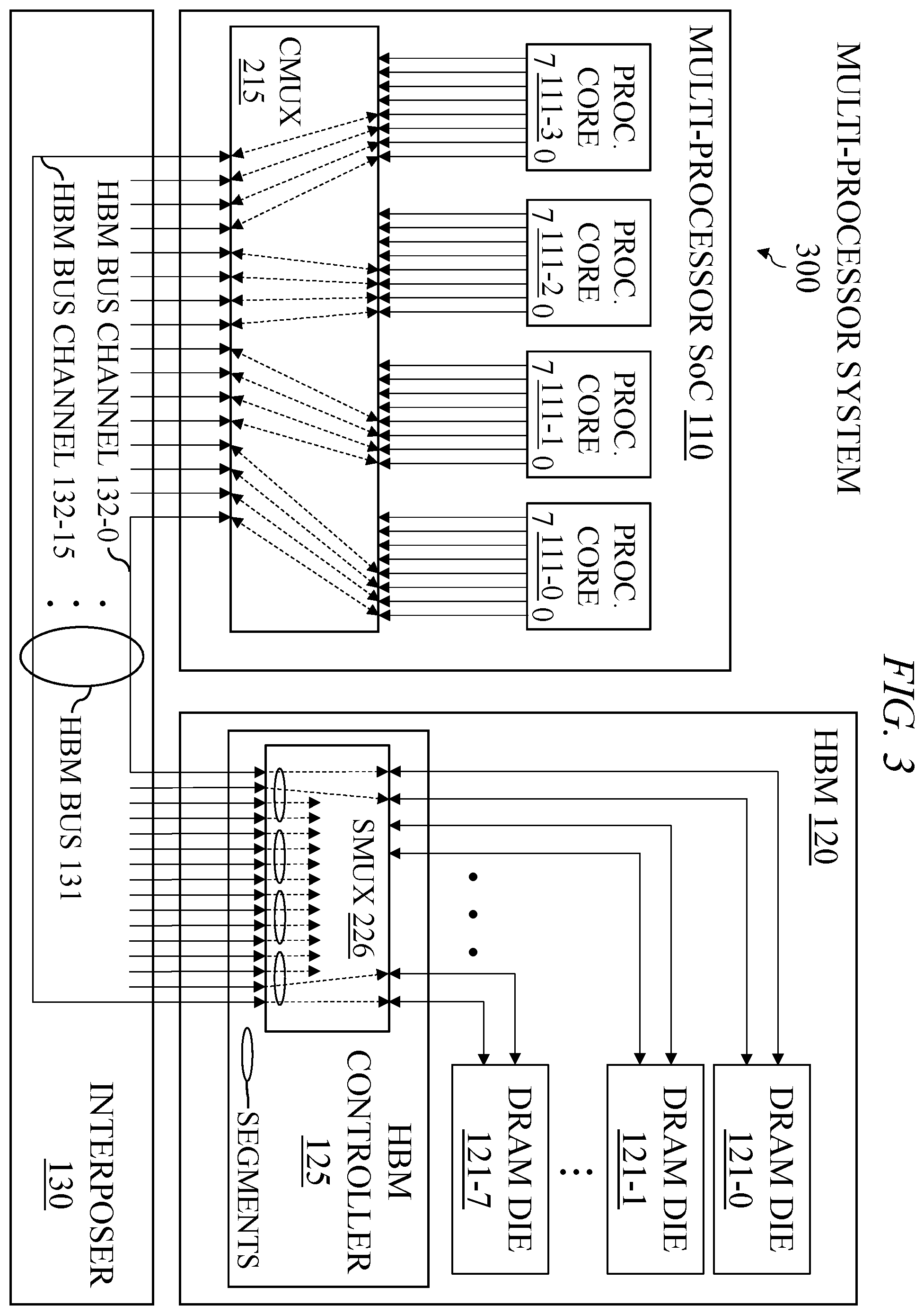 Patent US12591509 Figure 3 – Reconfigurable partitioning of high bandwidth memory