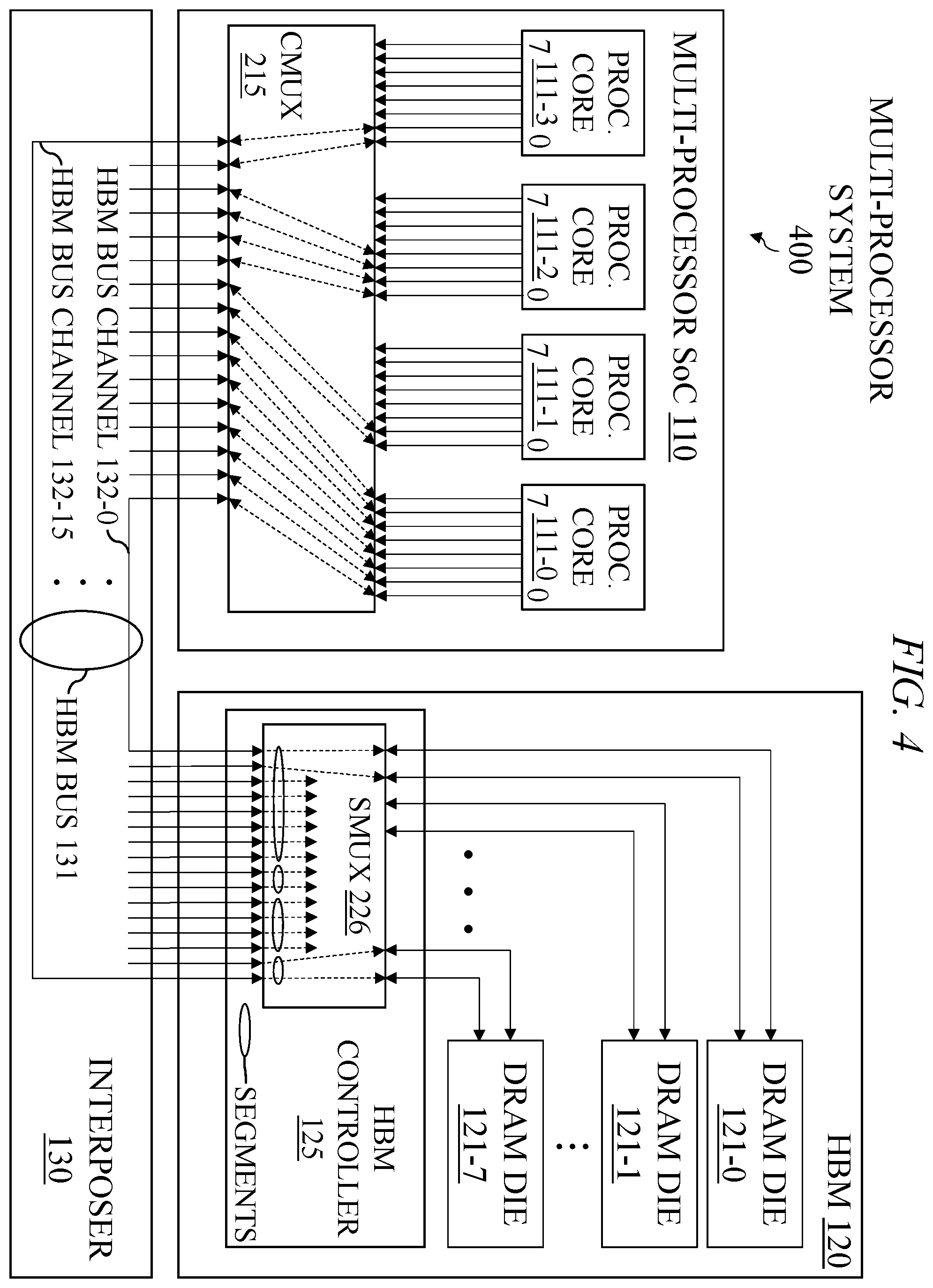 Patent US12591509 Figure 4 – Reconfigurable partitioning of high bandwidth memory