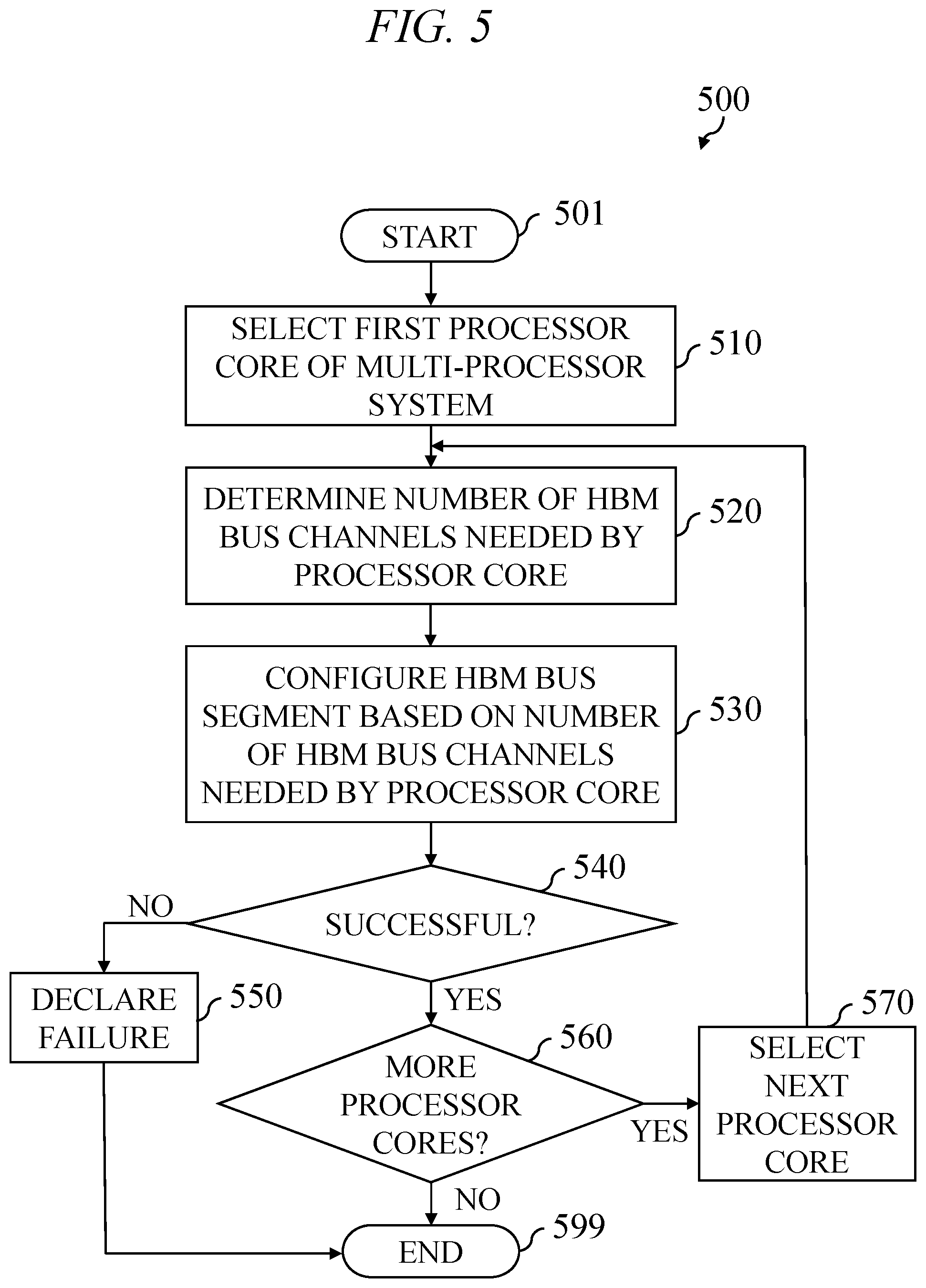 Patent US12591509 Figure 5 – Reconfigurable partitioning of high bandwidth memory