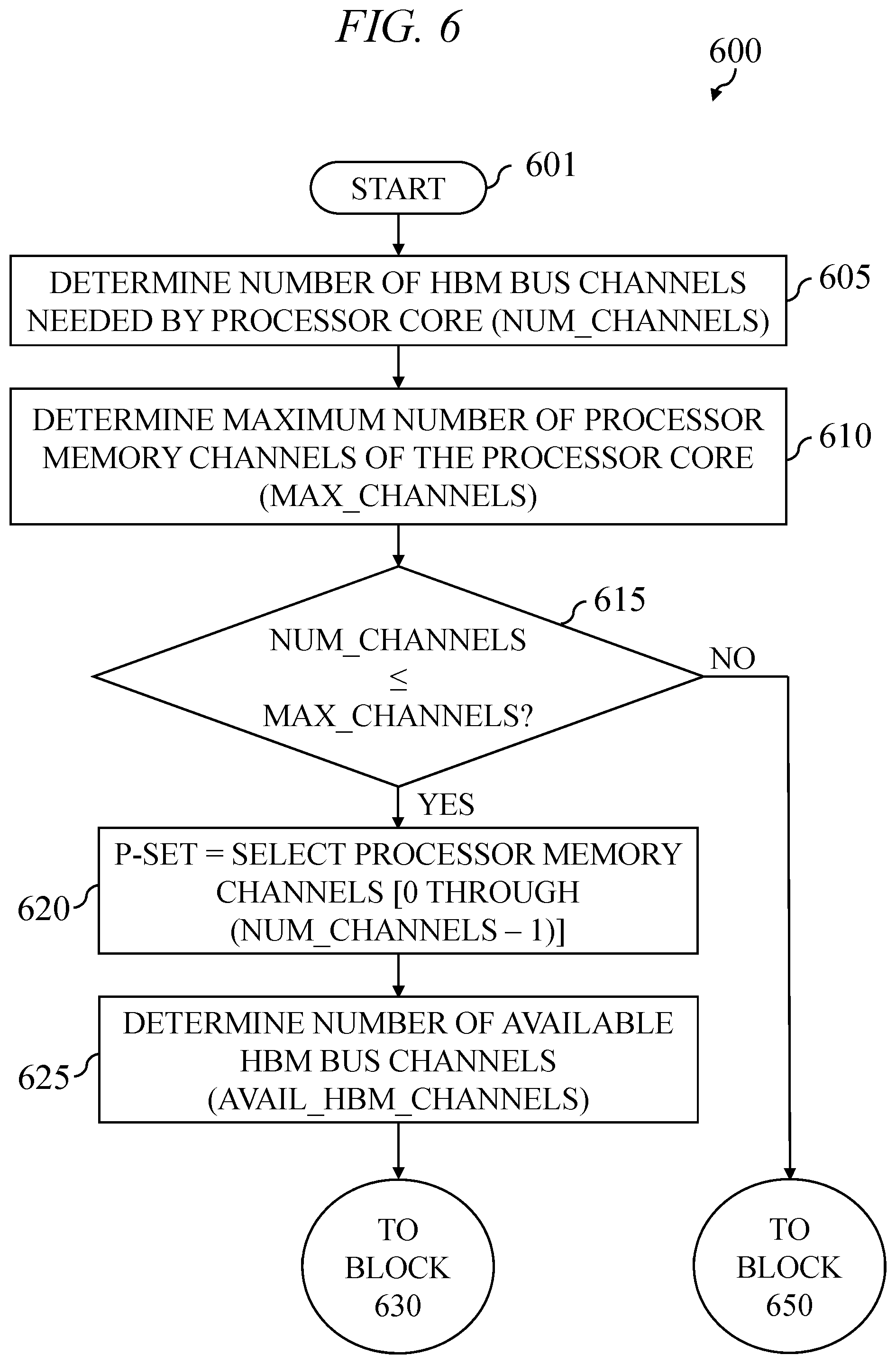 Patent US12591509 Figure 6 – Reconfigurable partitioning of high bandwidth memory