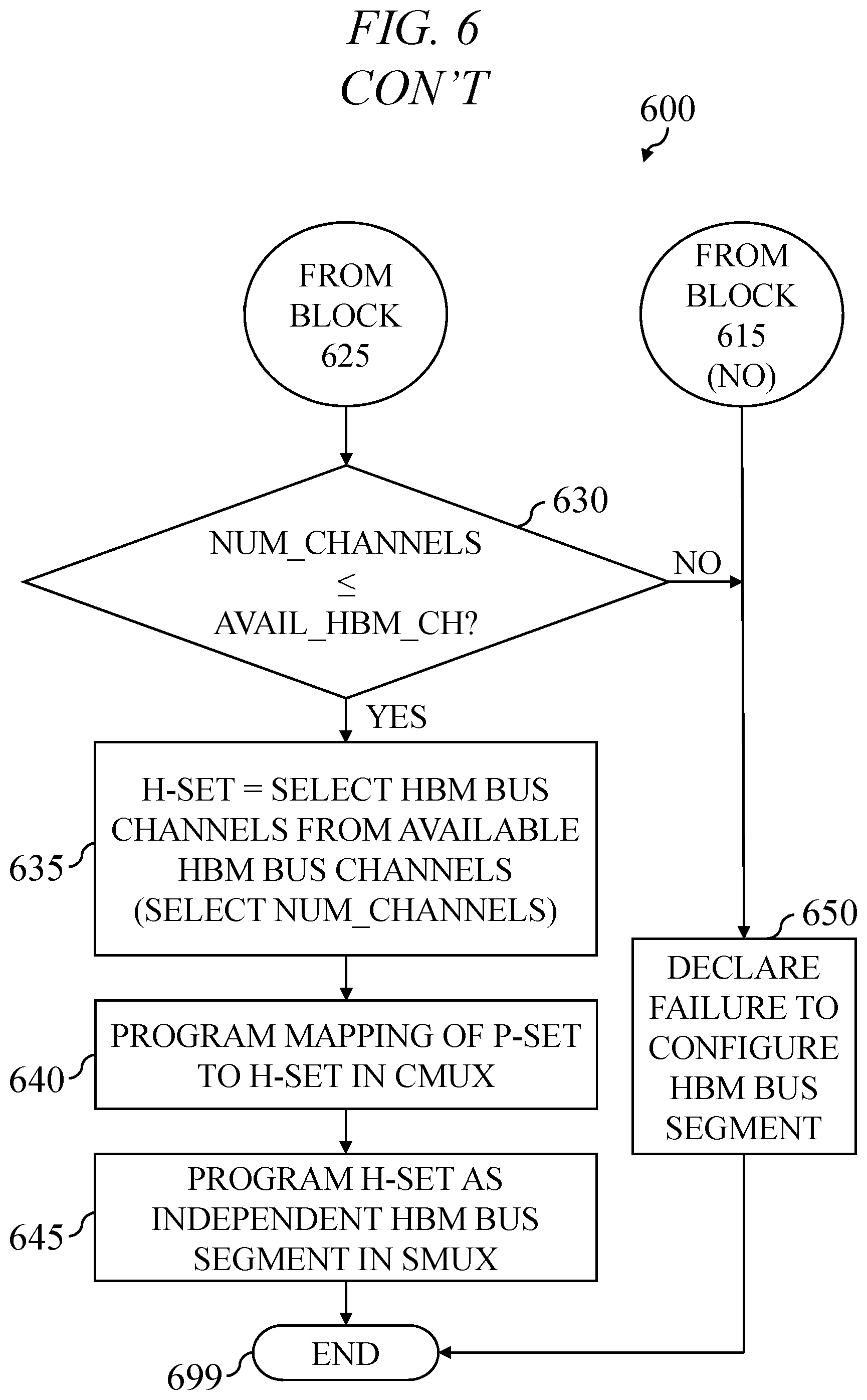 Patent US12591509 Figure 7 – Reconfigurable partitioning of high bandwidth memory