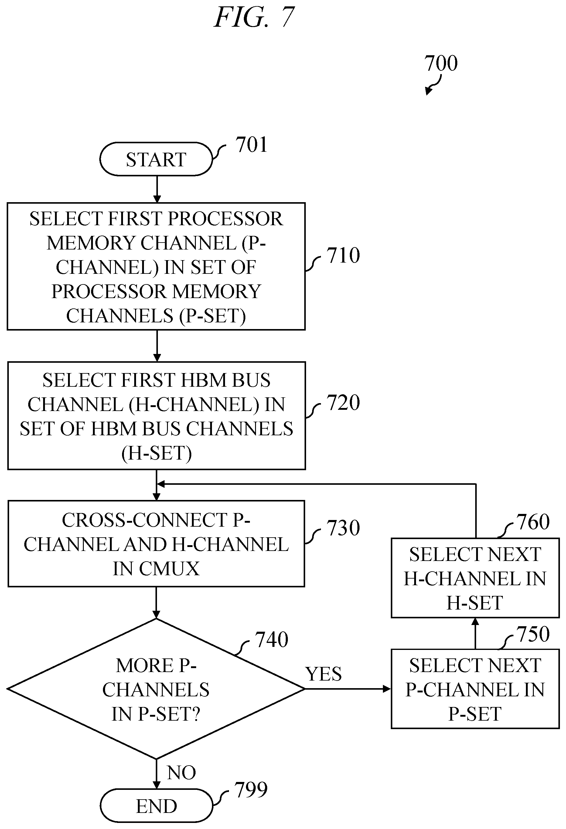 Patent US12591509 Figure 8 – Reconfigurable partitioning of high bandwidth memory