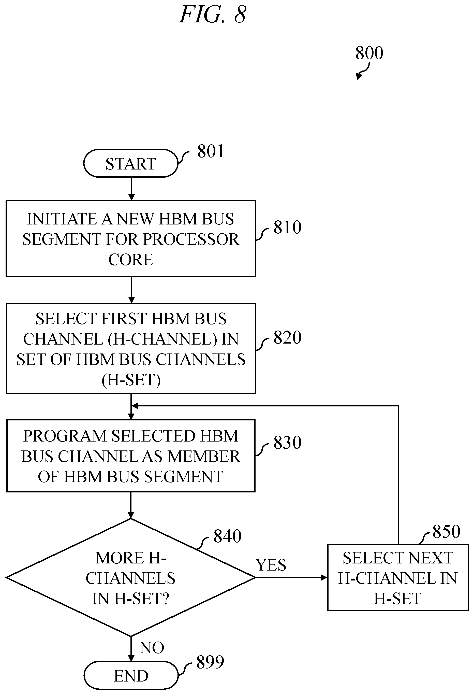 Patent US12591509 Figure 9 – Reconfigurable partitioning of high bandwidth memory