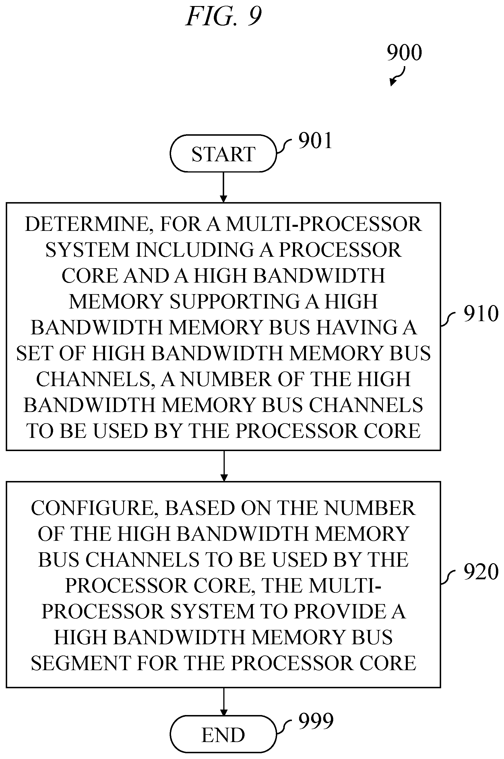 Patent US12591509 Figure 10 – Reconfigurable partitioning of high bandwidth memory