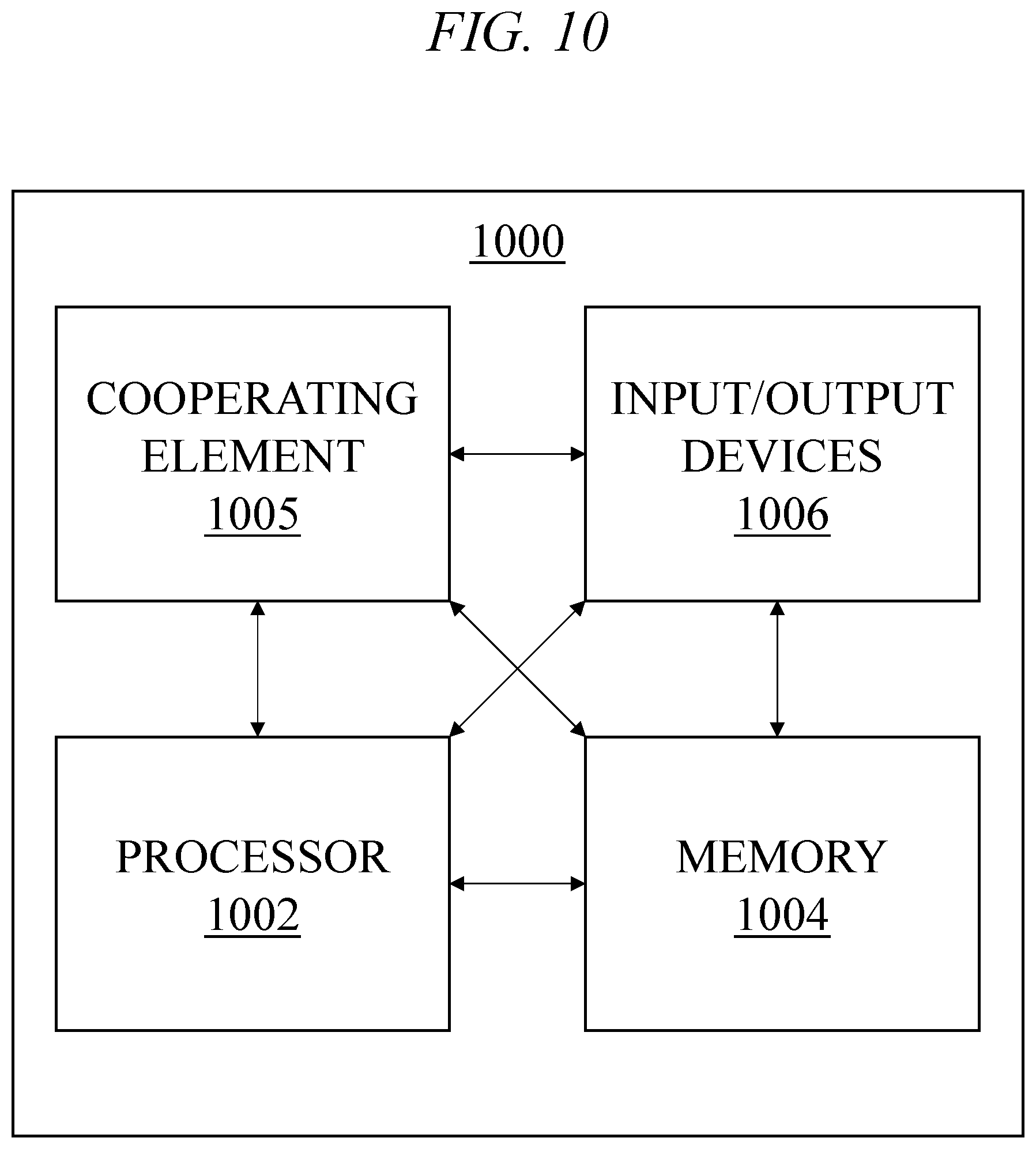 Patent US12591509 Figure 11 – Reconfigurable partitioning of high bandwidth memory