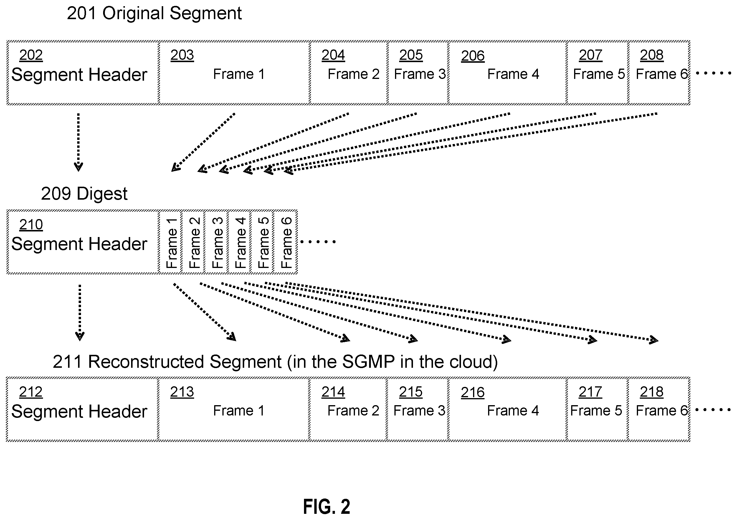 Patent US12591510 Figure 2 – Systems and methods of allocating GPU memory