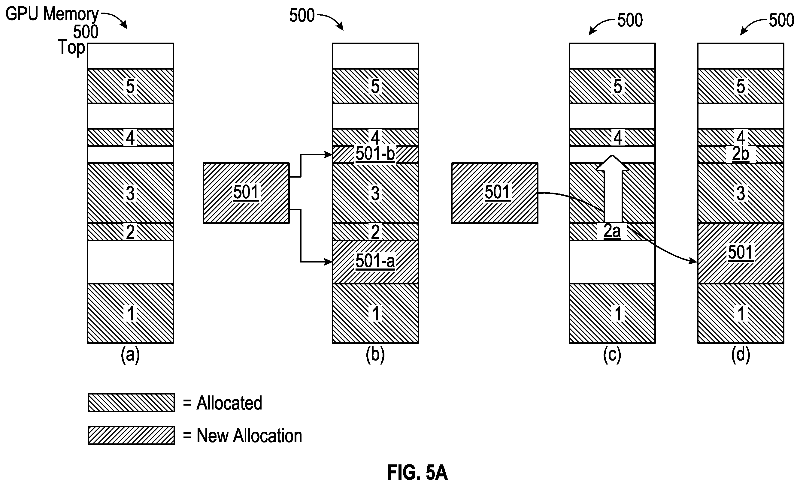 Patent US12591510 Figure 5 – Systems and methods of allocating GPU memory
