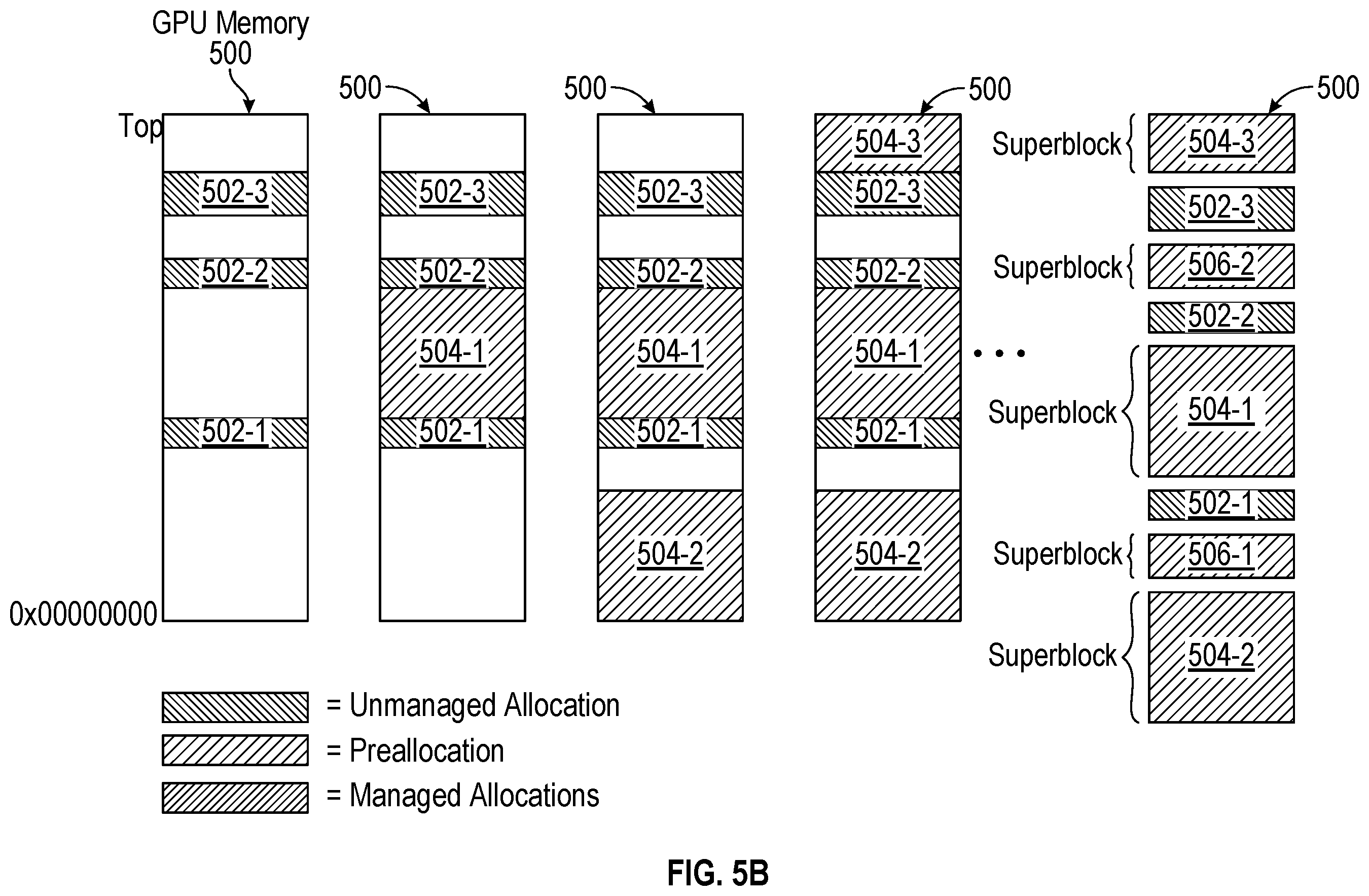 Patent US12591510 Figure 6 – Systems and methods of allocating GPU memory