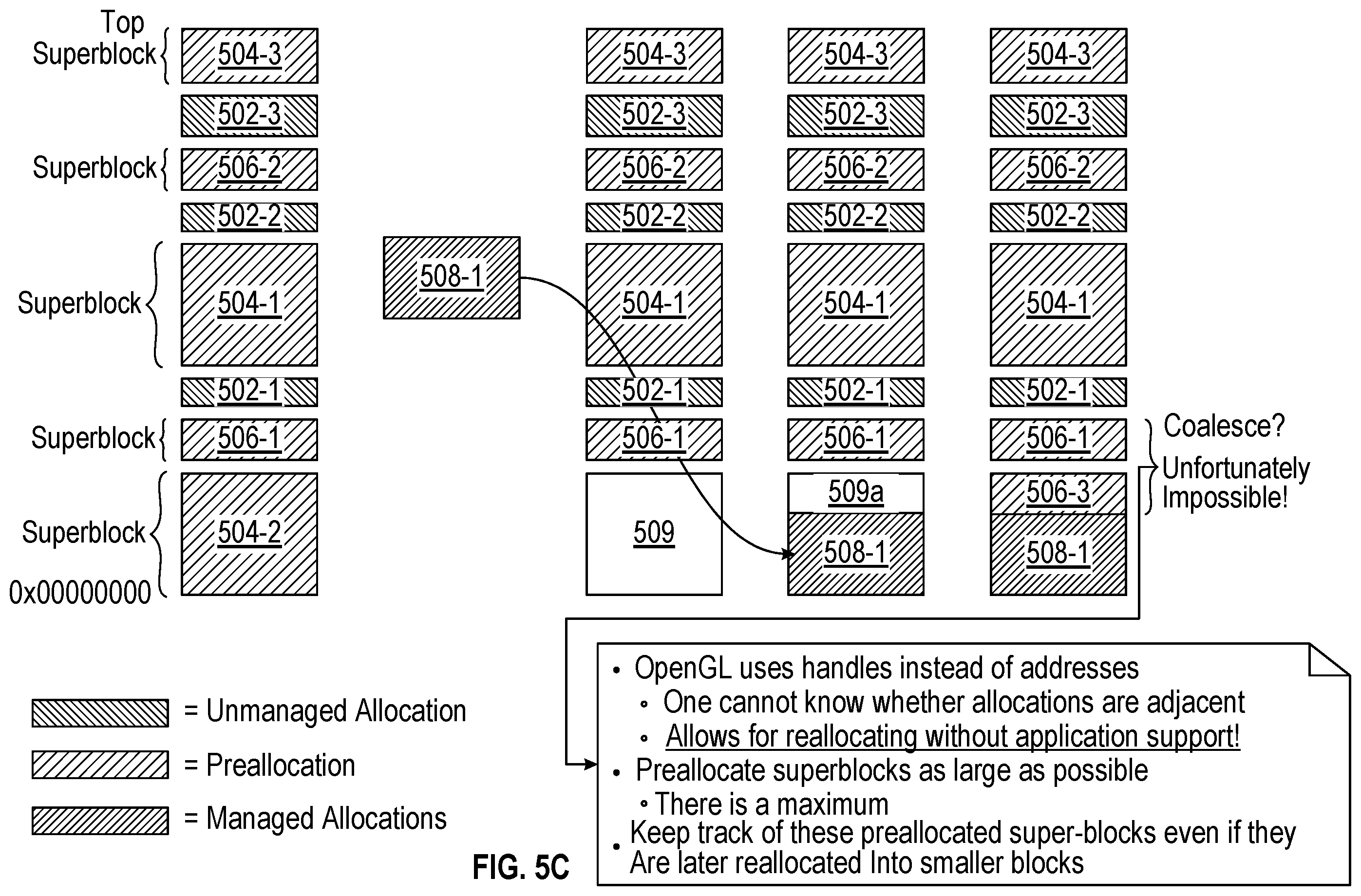 Patent US12591510 Figure 7 – Systems and methods of allocating GPU memory