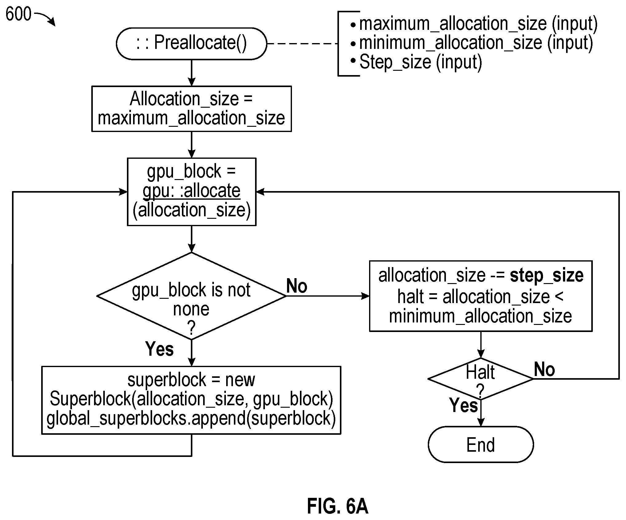 Patent US12591510 Figure 10 – Systems and methods of allocating GPU memory