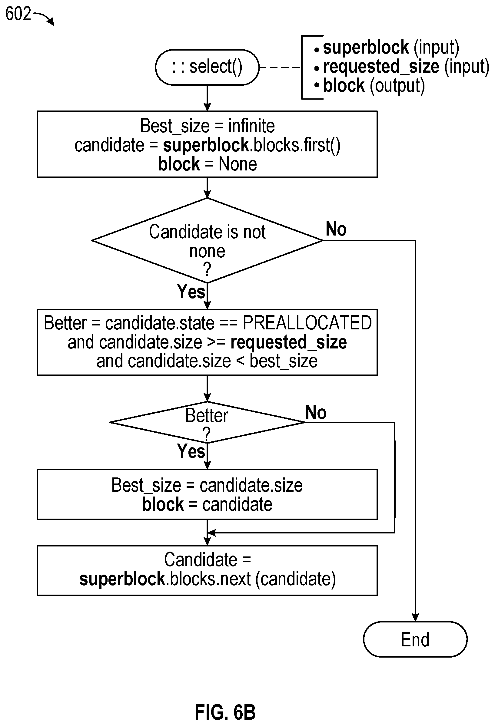 Patent US12591510 Figure 11 – Systems and methods of allocating GPU memory