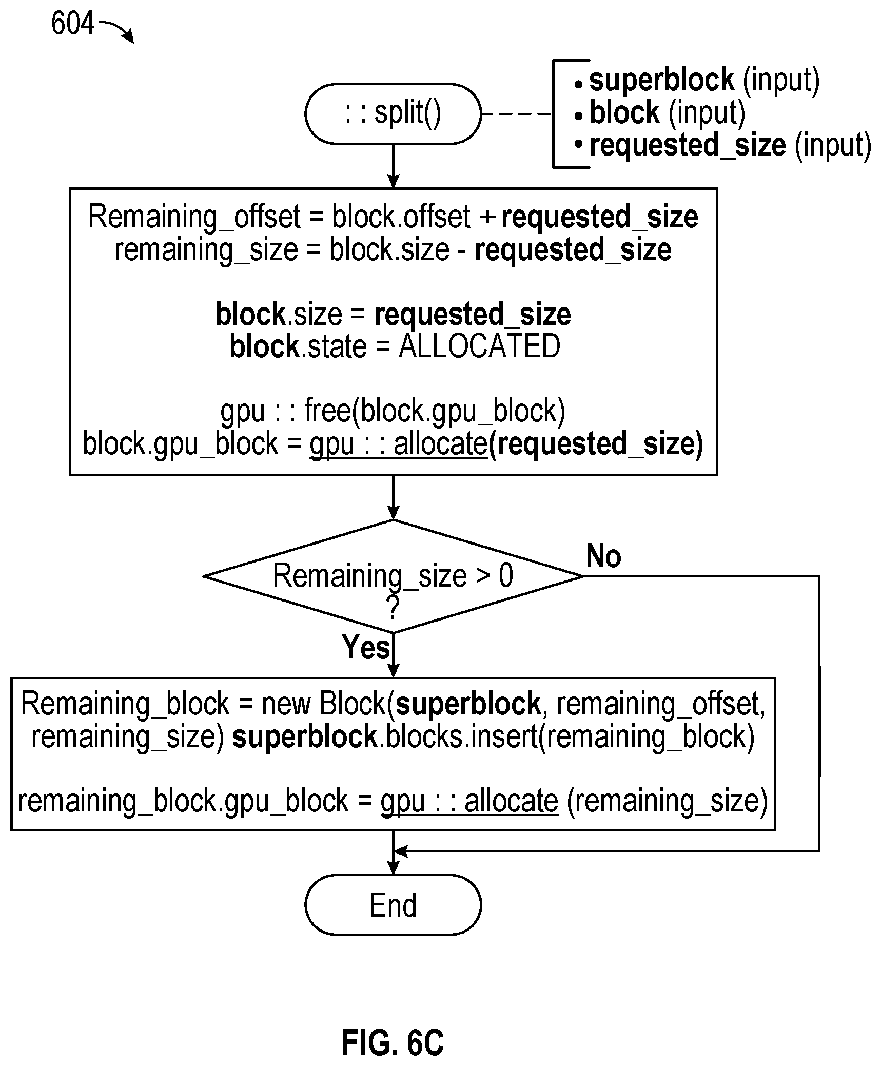 Patent US12591510 Figure 12 – Systems and methods of allocating GPU memory