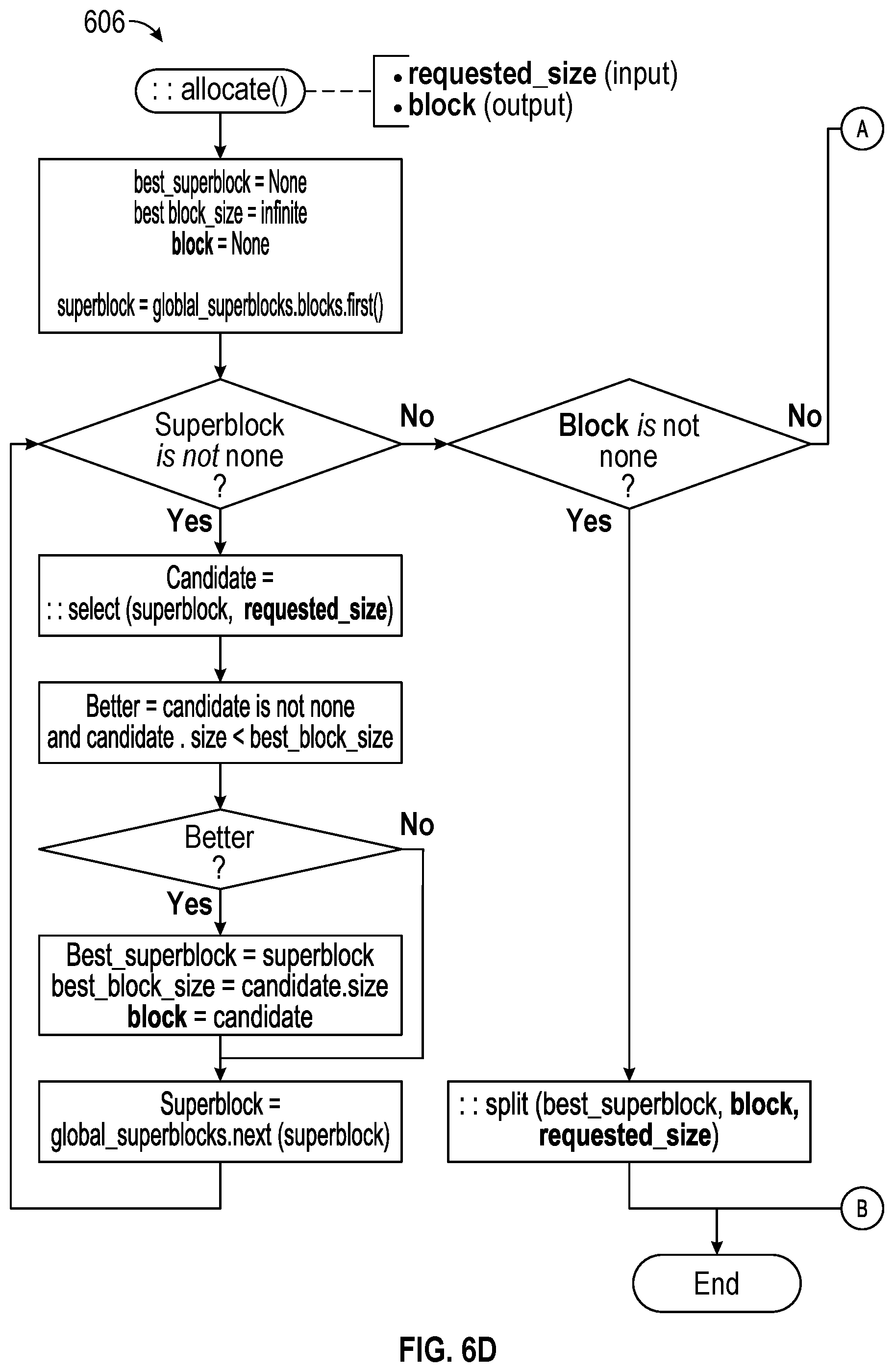 Patent US12591510 Figure 13 – Systems and methods of allocating GPU memory