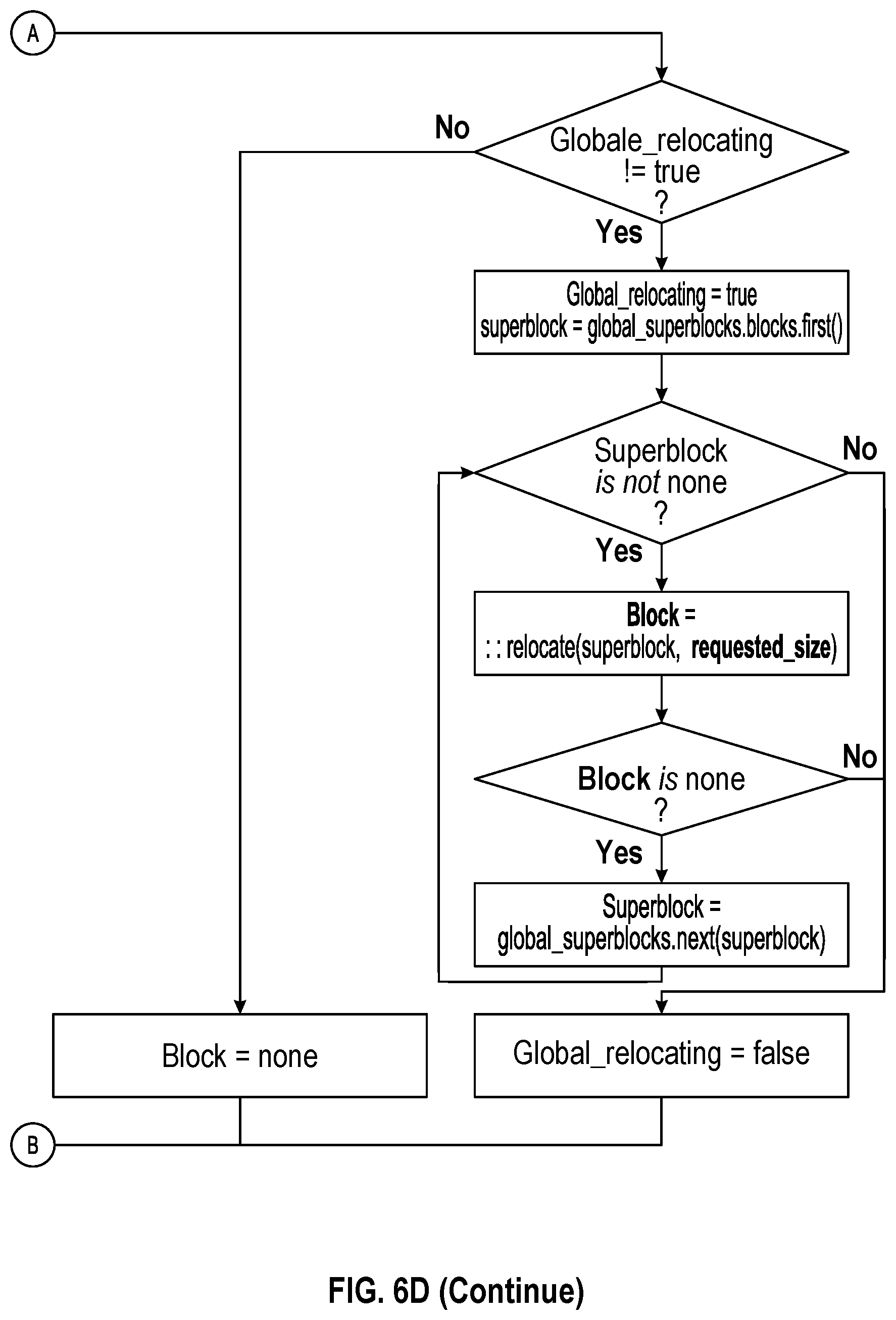 Patent US12591510 Figure 14 – Systems and methods of allocating GPU memory