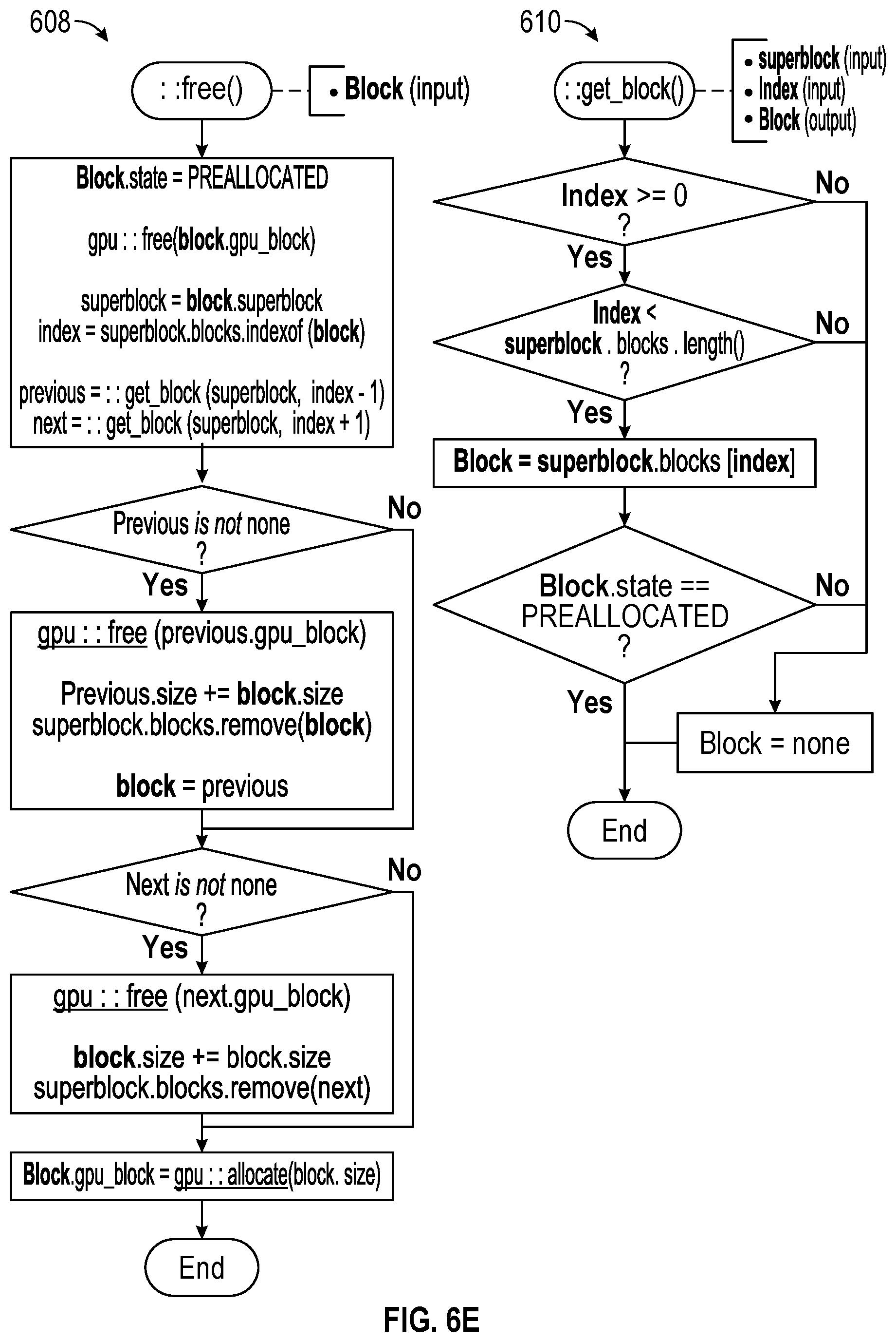 Patent US12591510 Figure 15 – Systems and methods of allocating GPU memory