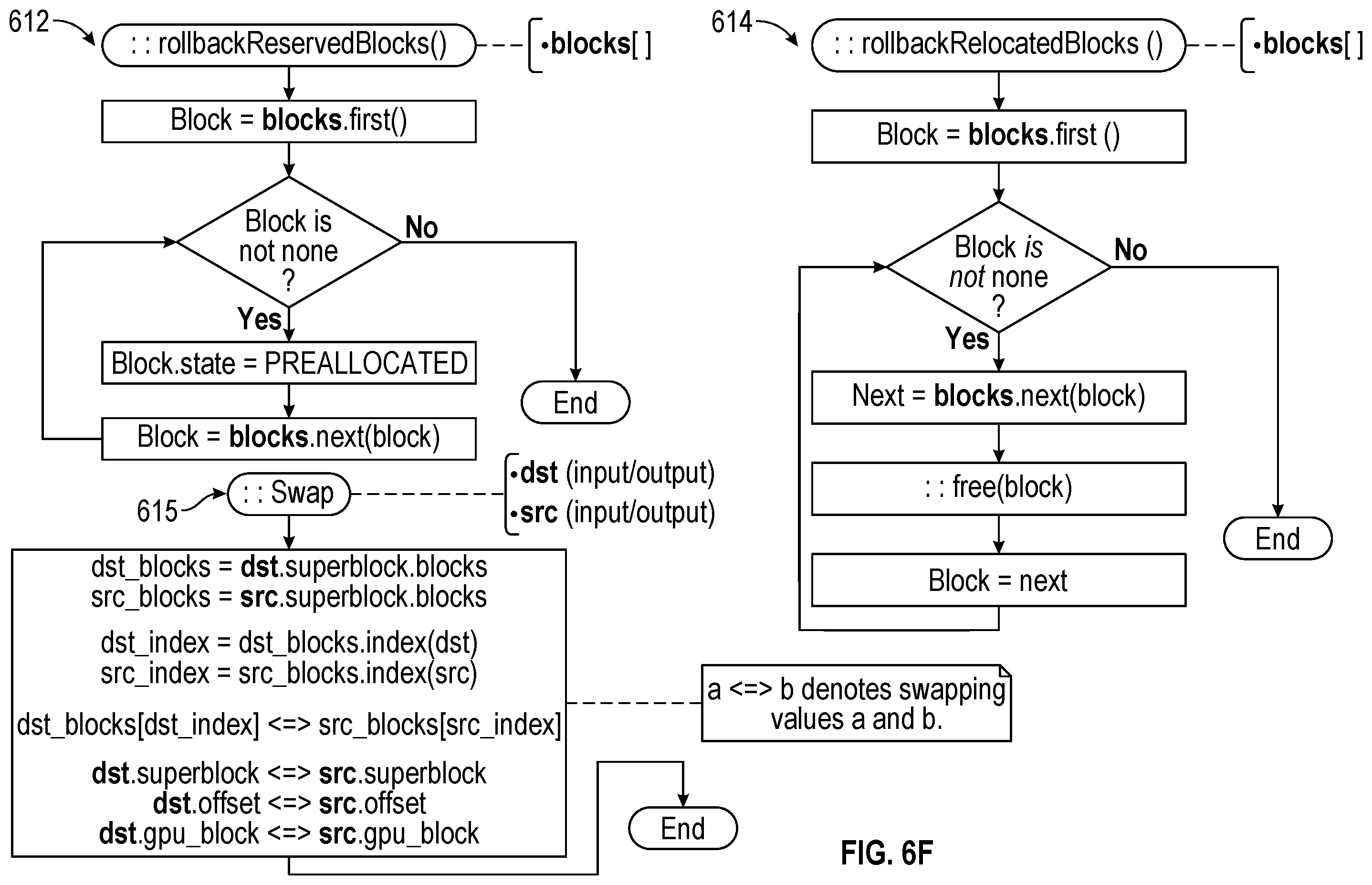 Patent US12591510 Figure 16 – Systems and methods of allocating GPU memory