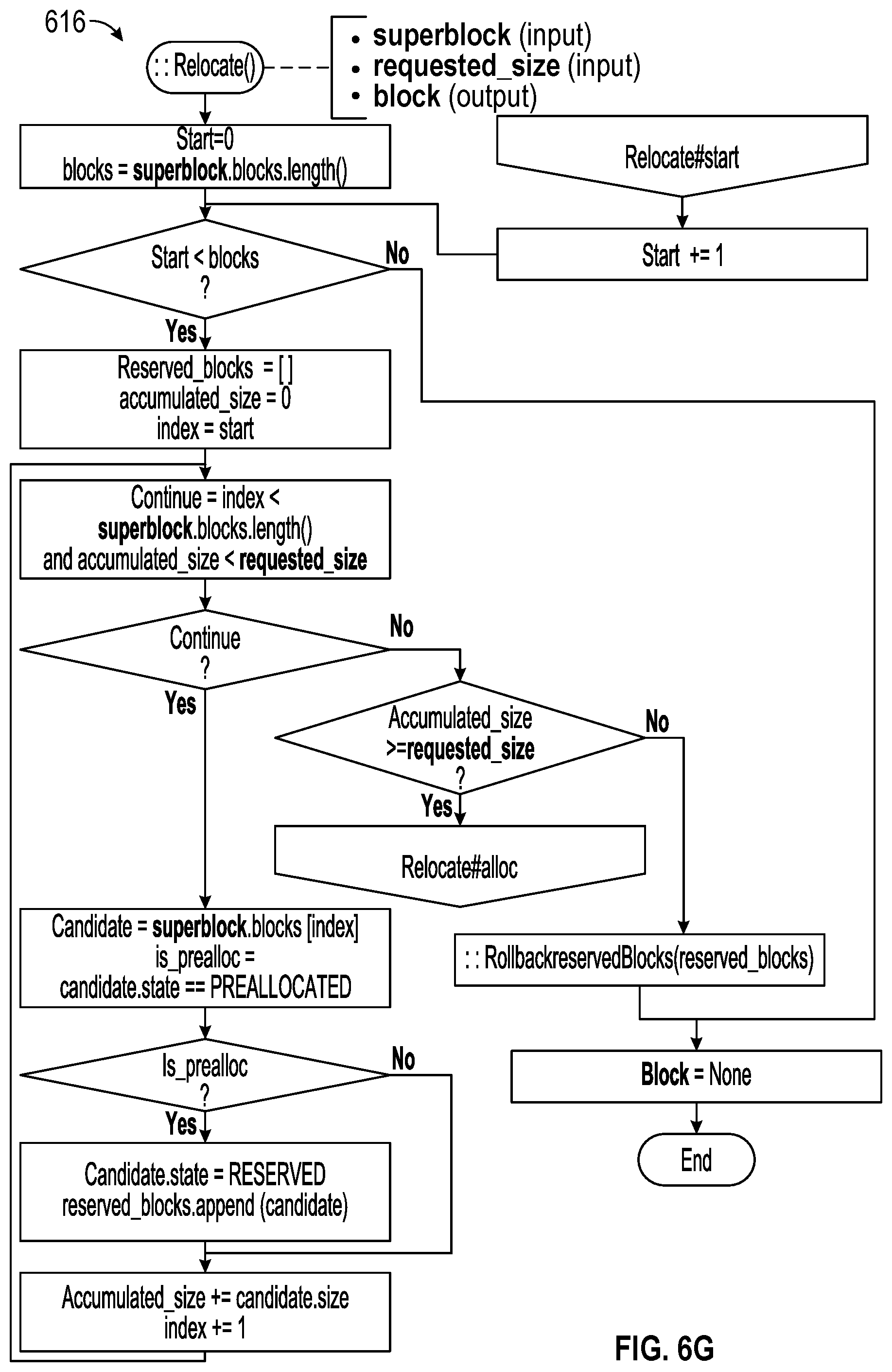 Patent US12591510 Figure 17 – Systems and methods of allocating GPU memory