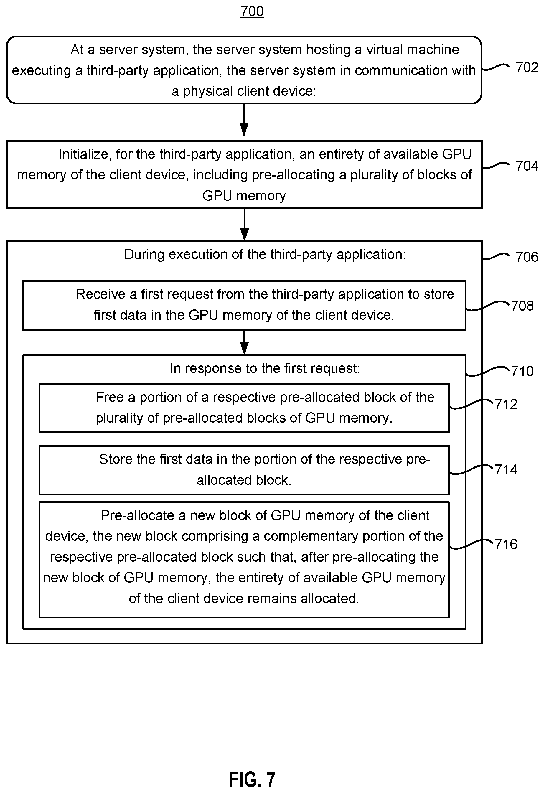 Patent US12591510 Figure 20 – Systems and methods of allocating GPU memory